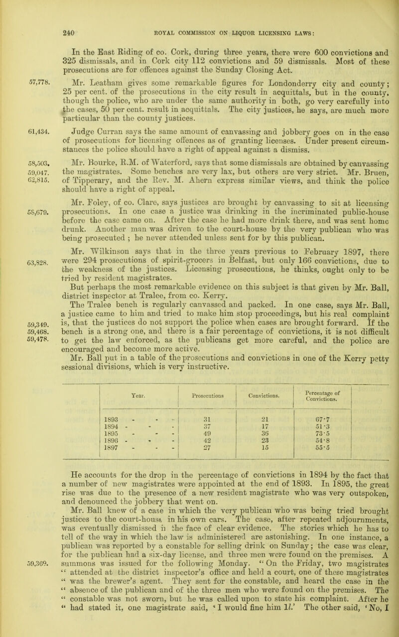 In the Bast Riding of co. Cork, during three years, there were 600 convictions and 325 dismissals, and in Cork city 112 convictions and 59 dismissals. Most of these prosecutions are for offences against the Sunday Closing Act. 57,778. Mr. Leatham gives some remarkable figures for Londonderry city and county; 25 per cent, of the prosecutions in the city result in acquittals, but in the county, though the police, who are under the same authority in both, go very carefully into £he cases, 50 per cent, result in acquittals. The city justices, he says, are much more particular than the county justices. 61,434. Judge Curran says the same amount of canvassing and jobbery goes on in the case of prosecutions for licensing offences as of granting licenses. TJnder present circum- stances the police should have a right of appeal against a dismiss. 58,503. Mr. Bourke, E.M. of Waterford, says that some dismissals are obtained by canvassing 59,047. the magistrates. Some benches are very lax, but others are very strict. Mr. Bruen, 62,815. of Tipperary, and the Rev. M. Ahern express similar views, and think the police should have a right of appeal. Mr. Foley, of co. Clare, says justices are brought by canvassing to sit at licensing 5S,679. prosecutions. In one case a justice was drinking in the incriminated public-house before the case came on. After the case he had more drink there, and was sent home drunk. Another man was driven to the court-house by the very publican who was being prosecuted ; he never attended unless sent for by this publican. Mr. Wilkinson says that in the three years previous to February 1897. there 63 828. ~were 294 prosecutions of spirit-grocers in Belfast, but only 166 convictions, due to the weakness of the justices. Licensing prosecutions, he thinks, ought only to be tried by resident magistrates. But perhaps the most remarkable evidence on this subject is that giveu by Mr. Ball, district inspector at Tralee, from co. Kerry. The Tralee bench is regularly canvassed and packed. In one case, says Mr. Ball, a justice came to him and tried to make him stop proceedings, but his real complaint 59 349. is? tnat tne justices do not support the police when cases are brought forward. If the 59'468. bench is a strong one, and there is a fair percentage of convictions, it is not difficult 59,478. to get the law enforced, as the publicans get more careful, and the police are encouraged and become more active. Mr. Ball put in a table of the prosecutions and convictions in one of the Kerry petty sessional divisions, which is very instructive. Year. Prosecutions Convictions. Percentage of Convictions. 1893 31 21 67-7 1894 37 17 51-3 1895 49 36 73-5 1896 42 23 54-8 1897 27 15 55-5 He accounts for the drop in the percentage of convictions in 1894 by the fact that a number of new magistrates were appointed at the end of 1893. In 1895, the great rise was due to the presence of a new resident magistrate who was very outspoken, and denounced the jobbery that went on. Mr. Ball knew of a case in which the very publican who was being tried brought justices to the court-hous& in his own cars. The case, after repeated adjournments, was eventually dismissed ii the face of clear evidence. The stories which he has to tell of the way in which the law is administered are astonishing. In one instance, a publican was reported by a constable for selling drink on Sunday; the case was clear, for the publican had a six-day license, and three men were found on the premises. A 59,369. summons was issued for the following Monday.  On the Friday, two magistrates  attended at the district inspector's office and held a court, one of these magistrates  was the brewer's agent. They sent for the constable, and heard the case in the  absence of the publican and of the three men who were found on the premises. The  constable was not sworn, but he was called upon to state his complaint. After he  had stated it, one magistrate said, * I would fine him 1/.' The other said, ' No, I