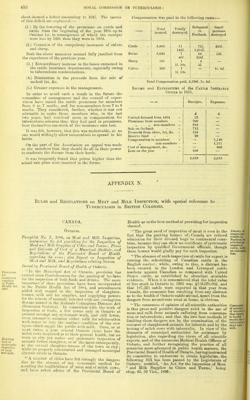 sheet showed a deficit amounting to 104?. The onuses of this deficit are explained: — (1.) By the lowering of the premiums on cattle aud swine from the beginning of the year 1895 up to October 1st, in consequence of which the receipts were less by 120Z. than they were in 1894. (2.) Cessation of the compulsory insurance of calves and sheep. Both the above measures seemed fully justified from the experience of the previous year. (3. ) Extraordinary increase in the losses sustained in the cattle insurance departments, especially owing to tuberculosis condemnations. (4.) Diminution in the proceeds from the sale of melted fat, &c. (5.) Greater expenses in the management. In order to avoid such a result in the future the committee of management and the council of super- vision have raised the cattle premiums for members from G to 7 marks, and for non-members from 7 to 8 marks. They considered, further, whether it was not advisable to make those members who, in the last two years, had received more in compensation for tuberculosis seizures than they had paid in premiums, bear themselves one-sixth of the insurance sum lost. It was felt, however, that this was undesirable, as no one would willingly allow tuberculosis to spread in his herds. On the part of the Association an appeal was made to the members that they should do all in their power to eradicate the disease from their herds. It was frequently found that prices higher than the actual sale price were inserted in the forms. Compensation was paid in the following cases: Total insured. Totally destroyed. Relegated to Jbieibank. Small portions destroyed Cattle 3,805 11 72i 433/. 146/. 1,215/. Swine 8,042 7 64 £0/. ooof. Sheep 591 l 4 11. 10s. 5/. Calves 280 1 4s. 6cZ. 1/. 13s. Total Compensation paid, 2,198/. 7s. 6d. Income and Expenditure of the Cattle Insurance Office in 1895. Receipts. Expenses. £ £ Carried forward from 1894 22 Premiums from members 700 „ „ non-members - 894 Sale on freibauk 712 Proceeds from skins, fat, &c. 154 Reserve fund - - - 28 Compensation to members 1,140 ,, non-members - Cost of management, &c. 1,111 368 Loss on the year 109 2,619 2,619 APPENDIX N. Rules and Regunations on Meat and Milk Inspection, with special reference to Tuberculosis in British Colonies. CANADA. Ontario. Pamphlet No. L, 1896, on Meat and Milk Inspection, containing the Act providing for the Inspection of Meat and Milk Supplies of Cities and Towns ; Flans and Estimate of Cost of a Muncival Abattoir, and Regulations of the Provincial Board of Health regarding the_ same; also Report on Inspection of Meat and Milk, and Regulations relating ihereio. Issued hy Provincial Board of Health of Ontario. ['In the Municipal Act of Ontario, provision has existed since Confederation for the passing of byelaws for the inspection of both foods and drinks. The more important of these provisions have been incorporated m the Public Health Act of 1884, and amendments added with regard to The inspection of slaughter- houses, milk and ice supplies, and supplying powers for the seizure of animals infected with anv contagious disease named in the Animals Contagious Diseases Act (Dominion Statutes). In connection with the work of inspection of foods, a few towns only in Ontario at present attempt any systematic work, and still fewer, even, attempt to examine either milk for adulteration with water or into the sanitary condition of the cow byres which supply the public with milk. Once, or at most twice, a year several Ontario cities have the milch cows inspected as to their general health, but no town or city yet makes any systematic inspection of animals before slaughter, or of the meat subsequently, al the several slaughter-houses of the town or city; vvhile no properly constructed and managed municipal abattoir exists in Ontario. A number of cities have felt strongly the dangers due to the absence of any systematic method ° for assuring the healthl'ulness of meat and of milch cows and have asked advice of the Provincial Board of Health as to the best method of providing for inspection thereof.  The great need of inspection of meat is seen in the fact that tho packing houses of^ Canada are refused admission for their dressed hogs to continental coun- tries, because they can show no certificate of systematic inspection by qualified Government officials, though these houses would gladly pay for such inspection.  The absence of such inspection of cattle for export is causing the scheduling of Canadian cattle in the English market; while, owing to this, a distrust has been created in the London and Liverpool cattle markets against Canadian as compared with United States cattle, as established by abundant available evidence. When it is remembered that the total value of live stock in Ontario in 1893 was $116,070,902, and that 107,224 cattle were exported in that year from Canada, the economic loss resulting from any distrust as to the health of Ontario cattle abroad, apart from the dangers from second-rate meat at home, is obvious.  The consensus of opinion of all scientific authorities is that great and positive dangers exist in the use of meat and milk from animals suffering from consump- tion or tuberculosis ; and that the two best methods of limiting these dangers are by the examination of the carcases of slaughtered auimals for tubercle and by the testing of milch cows Avith tuberculin. In view of the demands of municipal authorities for assistance by legislation, also regarding the views of all scientific experts, and of the numerous Medical Health Officers of Ontario, and further recognizing the practice of all countries most advanced in public health matters, the Provincial Board of Health of Ontario, having instructed its committee to endeavour to obtaiu legislation, the following Bill has been passed by the Legislature of Ontario, entitled, ' An Act for the Inspection of Meat ' and Milk Supplies in Cities and Towns,' being •chap. 63, 59 Vict., 1896 : Absence of inspection results in England in scheduling imported cattle, with an economic loss. Consensus of opinion of scientis i that dangC' to health results fro i tuberculot S meat and milk.