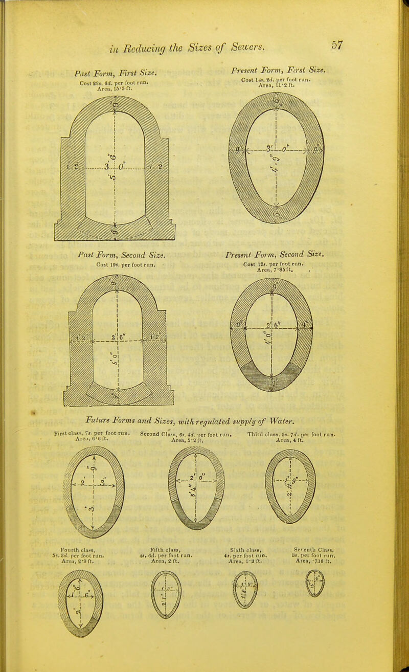 ill Reducing the Sizes of Sewers. Past Form, First Size. CostSfj. ad. per foot run. Area, 15-5 ft. Present Form, First Size. Cost Us. 2d. per foot run. Area, 11-2 ft. Past Form, Second Size. Cost 195. per foot run. Present Form, Second Size. CoBt 123. per foot run. Arcii, 7-85ft. Future Forms and Sizes, with regulated sup-ply of Water. First clas*. 7'- per foot run, Arcu, 0-6 ft. Second Cln'R, 6*. 4rf. per foot run. Area, 5-2ft. Third class, 5s. 7d. per foot run. Area, 4 ft. Kotirth claj'S, 5i. Zd. per foot run. Area, 2'9 ft. I'ifth clasa, 4i. 6(1. per foot run. Area, 2 ft. Sixth class, 4s. per foot run. Area, fa ft. Scrcnlli Claps, yjt. per foot run. Area, -yaU ft.