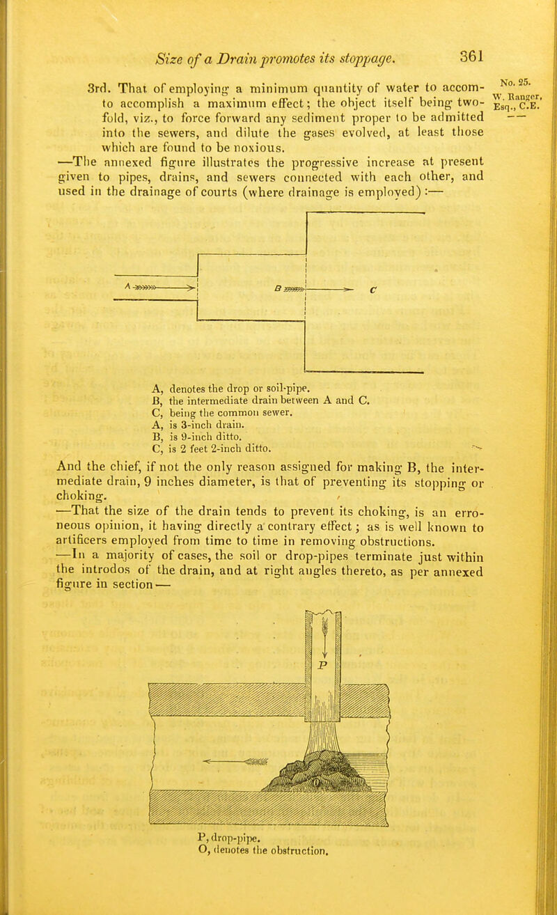 3rd. That, of employing- a minimum quantity of water to accom- ^ ' to accomplisli a maximum effect; tiie object itself being two- es^.,*c?e. fold, viz., to force forward any sediment proper to be admitted — into tlie sewers, and dilute the gases evolved, at least those which are found to be noxious. —The annexed figure illustrates the progressive increase at present given to pipes, drains, and sewers connected with each other, and used in the drainage of courts (where drainage is employed) :— A, denotes the drop or soil-pipe. B, the intermediate drain between A and C. C, being the common sewer. A, is 3-inch drain. B, is 9-inch ditto. C, is 2 feet 2-inch ditto. And the chief, if not the only reason assigned for making B, the inter- mediate drain, 9 inches diameter, is that of preventing its stopping or choking. —That the size of the drain tends to prevent its choking, is an erro- neous opinion, it having directly a contrary effect; as is well known to artificers employed from time to time in removing obstructions. —In a majority of cases, the soil or drop-pipes terminate just within the introdoR of the drain, and at right angles thereto, as per annexed figure in section — P, drop-pipe. O, denotes the obstruction.