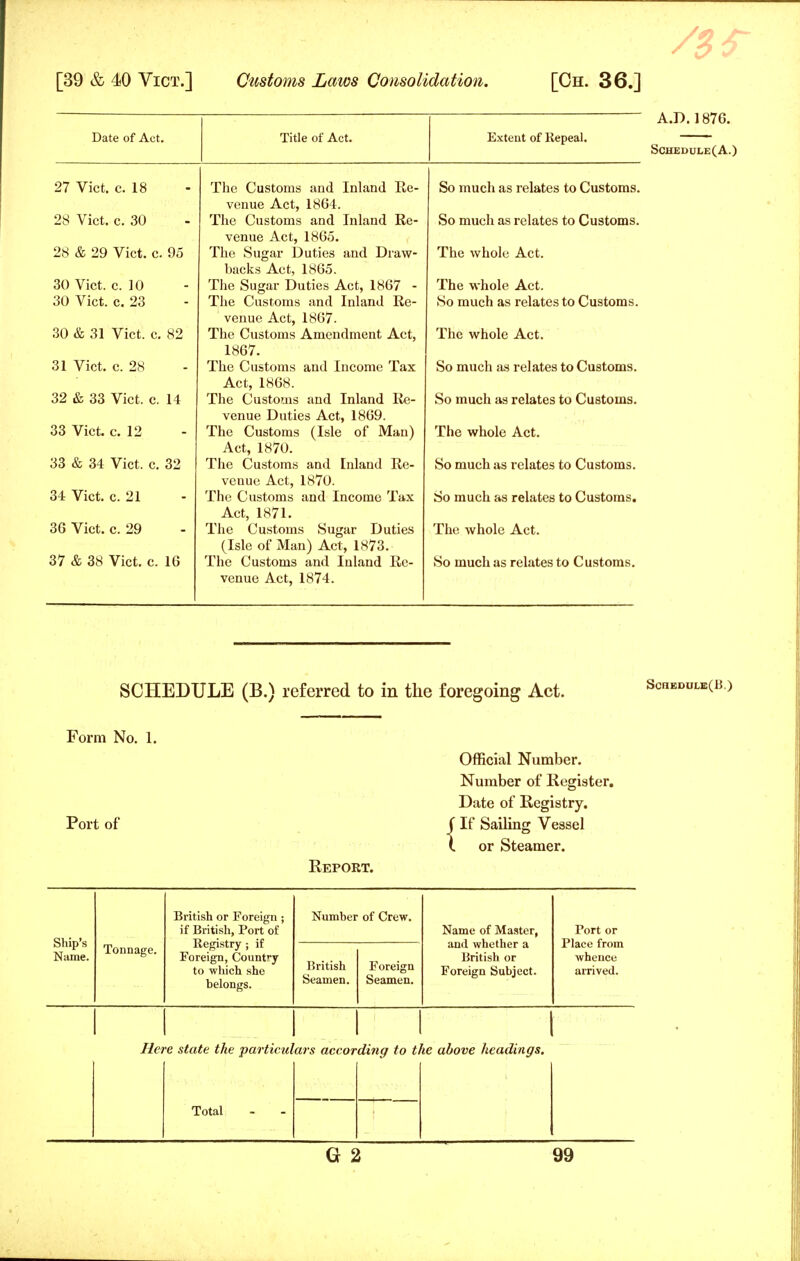 Date of Act. 27 Vict. c. 18 28 Vict. c. 30 28 & 29 Vict. c. 95 30 Vict. c. 10 30 Vict. c. 23 30 & 31 Vict. c. 82 31 Vict. c. 28 32 & 33 Vict. c. 14 33 Vict. c. 12 33 & 34 Vict. c. 32 34 Vict. c. 21 36 Vict. c. 29 37 & 38 Vict. c. 16 Title of Act. Extent of Repeal. A.D. 1876. Schedule (A.) The Customs and Inland Re- venue Act, 1864. The Customs and Inland Re- venue Act, 1865. The Sugar Duties and Draw- backs Act, 1865. The Sugar Duties Act, 1867 - The Customs and Inland Re- venue Act, 1867. The Customs Amendment Act, 1867. The Customs and Income Tax Act, 1868. The Customs and Inland Re- venue Duties Act, 1869. The Customs (Isle of Man) Act, 1870. The Customs and Inland Re- venue Act, 1870. The Customs and Income Tax Act, 1871. The Customs Sugar Duties (Isle of Man) Act, 1873. The Customs and Inland Re- venue Act, 1874. So much as relates to Customs. So much as relates to Customs. The whole Act. The whole Act. So much as relates to Customs. The whole Act. So much as relates to Customs. So much as relates to Customs. The whole Act. So much as relates to Customs. So much as relates to Customs. The whole Act. So much as relates to Customs. SCHEDULE (B.) referred to in the foregoing Act. Sch»dui«(b.) Form No. 1. Official Number. Number of Register. Date of Registry. Port of f If Sailing Vessel I or Steamer. Report. Ship's Name. Tonnage. British or Foreign ; if British, Port of Registry ; if Foreign, Counfy to which she belongs. Number British Seamen. of Crew. Foreign Seamen. Name of Master, and whether a British or Foreign Subject. Port or Place from whence arrived. Ho *e state the particid Total ars accor ding to ti 1 ie above headings.