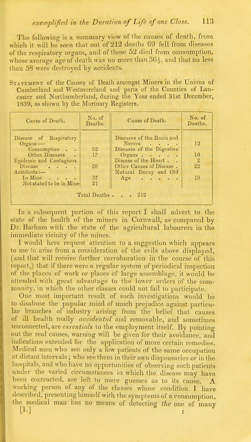 The following is a summary view of the causes of death, from which it will be seen that out of 212 deaths 69 fell from diseases of the respiratory organs, and of these 52 died from consumption, whose average age of death was no more than 865, and that no less than 58 were destroyed by accidents. Statement of the Causes of Death amongst Miners in the Unions of Cumberland and Westmoreland and parts of the Counties of Lan- caster and Northumberland, during the Year ended 31st December, 1839, as shown hy the Mortuary Registers. Cause of Death. No. of Deaths. Cause of Death. No. of Deaths. Disease of Respiratory Diseases of the Brain and Organs:— Nerves .... 12 Consumption . 52 Diseases of the Digestive Other Diseases 17 Organs 10 Epidemic and Contagious Disease of the Heait . 2 Disease .... 20 Other Causes of Disease . 22 Accidents;— Natural Decay and Old In Mine .... .17 Age 19 Not stated to be in Mine 21 Total Deaths . . . 212 In a subsequent portion of this report I shall advert to the state of the health of the miners in Cornwall, as compared by Dr. Barham with the state of the agricultural labourers in the immediate vicinity of the mines. I would here request attention to a suggestion which appears to me to arise from a consideration of the evils above displayed, (and that will receive further corroboration in the course of this report,) that if there rvere a regular system of periodical inspection of the places of work or places of large assemblage, it would be attended with great advantage to the lower orders of the com- munity, in which the other classes could not fail to participate. One most important result of such investigations would be to disabuse the popular mind of much prejudice against particu- lar branches of industry arising from the belief that causes of ill health really accidental and removable, and sometimes unconnected, are to the employment itself. By pointing out the real causes, warning will be given for their avoidance, and indications extended for the application of luore certain remedies. Medical men rvho see only a few patients of the same occupation at distant intervals; who see them in their own dispensaries or in the hospitals, and who have no opportunities of observing such patients under the varied circumstances in which the disease may have been contracted, are lelt to mere guesses as to its cause. A working person of any of the classes whose condition I have described, presenting himself with the symptoms of a consumption, the medical man has no means of detecting the one of manv [l.J I ^