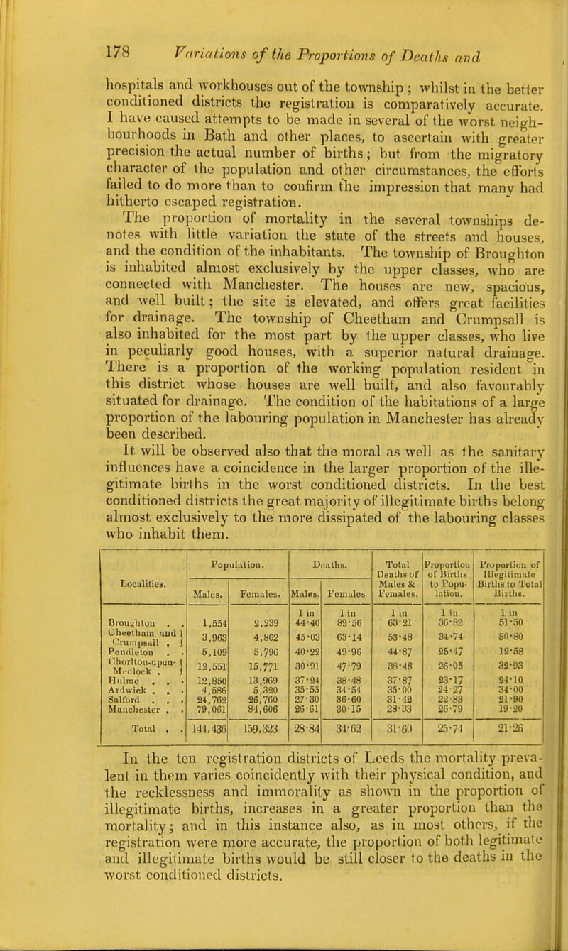 hospitals and workhouses out of the township ; whilst in the better conditioned districts the registration is comparatively accurate. I have caused attempts to be made in several of the worst neigh- bourhoods in Bath and other places, to ascertain with greater precision the actual number of births; but from the migratory character of the population and other circumstances, the efforts failed to do more than to confirm the impression that many had hitherto escaped registration. The proportion of mortality in the several townships de- notes with little variation the state of the streets and houses, and the condition of the inhabitants. The township of Broughton is inhabited almost exclusively by the upper classes, who are connected, with Manchester. The houses are new, spacious, and well built; the site is elevated, and offers great facilities for drainage. The township of Cheetham and Crumpsall is also inhabited for the most part by the upper classes, who live in peculiarly good houses, with a superior natural drainage. There is a proportion of the working population resident in this district whose houses are well built, and also favourably situated for drainage. The condition of the habitations of a large (| proportion of the labouring population in Manchester has already i been described. It will be observed also that the moral as well as the sanitary | influences have a coincidence in the larger proportion of the ille- ; gitimate births in the worst conditioned districts. In the best ! conditioned districts the great majority of illegitimate births belong j almost exclusively to the more dissipated of the labouring classes ,| who inhabit them. i Population. Deatlis. Total Proportion Proportion of Deaths of of Births Illegitimate localities. Males & to Popu- Birtlis to Total Males. Females. Males. Females Fem.ales, latiou. Births. 1 in 1 in 1 in 1 in 1 in Brou!;1iton . . 1,554 2,239 44-40 89-56 63-21 36-82 51-50 Cheeiham and 1 Drumpsall , J 3,963 4,862 45-03 63-14 53-48 CO 60-80 Pendleton 5,109 5,796 40-22 49-96 44-87 25-47 12-53 Chorlton.npan- \ Medlock , J 12,551 15,771 30-91 47-79 38-48 26-05 32-93 Hulmo 12,850 13,969 37-24 38-48 37-87 23-17 24-10 Aidwick . , 4,586 5.320 35-55 34-54 35-00 24 27 34-00 SaUui'd , , 24,762 26,760 27-30 36-60 31-42 22-83 21-90 Maiicliestev . 79,061 84,606 26-61 30-15 28-33 26-79 19-20 Total . . 141,436 159,323 28-84 31-62 31-60 25-74 21-26 In the ten registration districts of Leeds the mortality preva- > lent in them varies coincidently with their physical condition, and the recklessness and immorality as shown in the proportion of I illegitimate births, increases in a greater proportion than the mortality; and in this instance also, as in most others, if the registration were more accurate, the proportion of both legitimate and illegitimate births would be still closer to the deaths in the worst conditioned districts.
