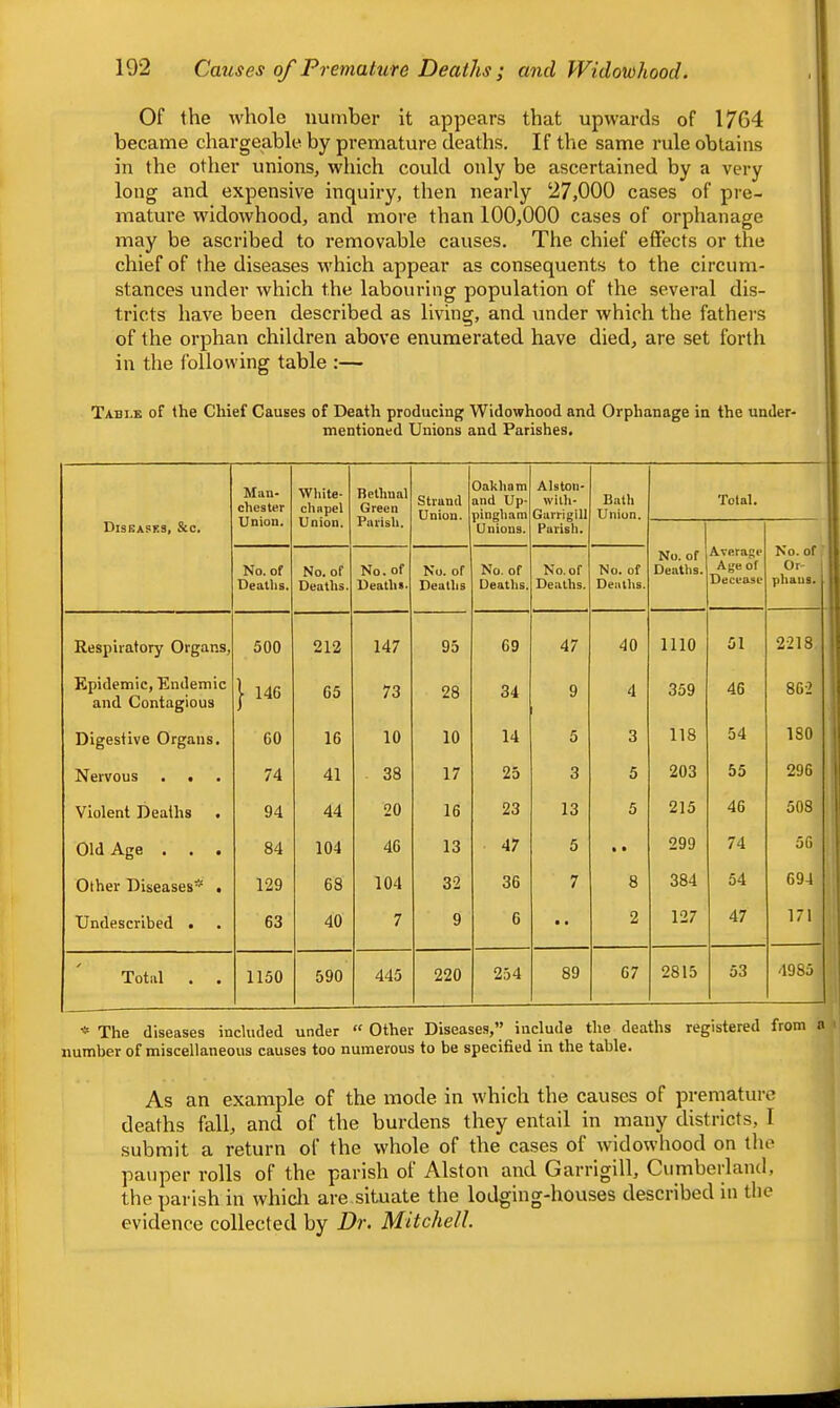 Of the whole number it appears that upwards of 1764 became chargeable by premature deaths. If the same rule obtains in the other unions, which could only be ascertained by a very long and expensive inquiry, then nearly 27,000 cases of pre- mature widowhood, and more than 100,000 cases of orphanage may be ascribed to removable causes. The chief effects or the chief of the diseases which appear as consequents to the circum- stances under which the labouring population of the several dis- tricts have been described as living, and under which the fathers of the orphan children above enumerated have died, are set forth in the following table :— Table of the Chief Causes of Death producing Widowhood and Orphanage in the under- mentioned Unions and Parishes. Man- chester Union. Wliite- chnpel Union. Bethnal Green Parish. Strand Union. Oakham and Up- pingham Unions. Alston- with- Garrigill Parish. Bath Union. Total. Disrasks, &c. No. of Or- pliaus. No. of Deaths. No. of Deaths. No. of Deaths. No. of Deaths No. of Deaths. No. of Deaths. No. of Deaths. No. of Deaths. Average Age of Decease Respiratory Organs, 500 212 147 95 69 47 40 1110 51 2218 : Epidemic, Endemic and Contagious 1 146 65 73 28 34 9 4 359 46 862 Digestive Organs. 60 16 10 10 14 5 3 118 54 180 1 Nervous . ■ 74 41 38 17 25 3 5 203 55 296 Violent Deaths . 94 44 20 16 23 13 5 215 46 o CO Old Age . . . 84 104 46 13 47 5 • • 299 74 56 Other Diseases* • 129 68 104 32 36 7 8 384 54 694 Undescribed . 63 40 7 9 6 • • 2 127 47 171 Total . . 1150 590 445 220 254 89 67 2815 53 4985 The diseases included under « Other Diseases,” include the deaths registered from a number of miscellaneous causes too numerous to be specified in the table. As an example of the mode in which the causes of premature deaths fall, and of the burdens they entail in many districts, 1 submit a return of the whole of the cases of widowhood on the pauper rolls of the parish of Alston and Garrigill, Cumberland, the parish in whicli are situate the lodging-houses described in the evidence collected by Dr. Mitchell.