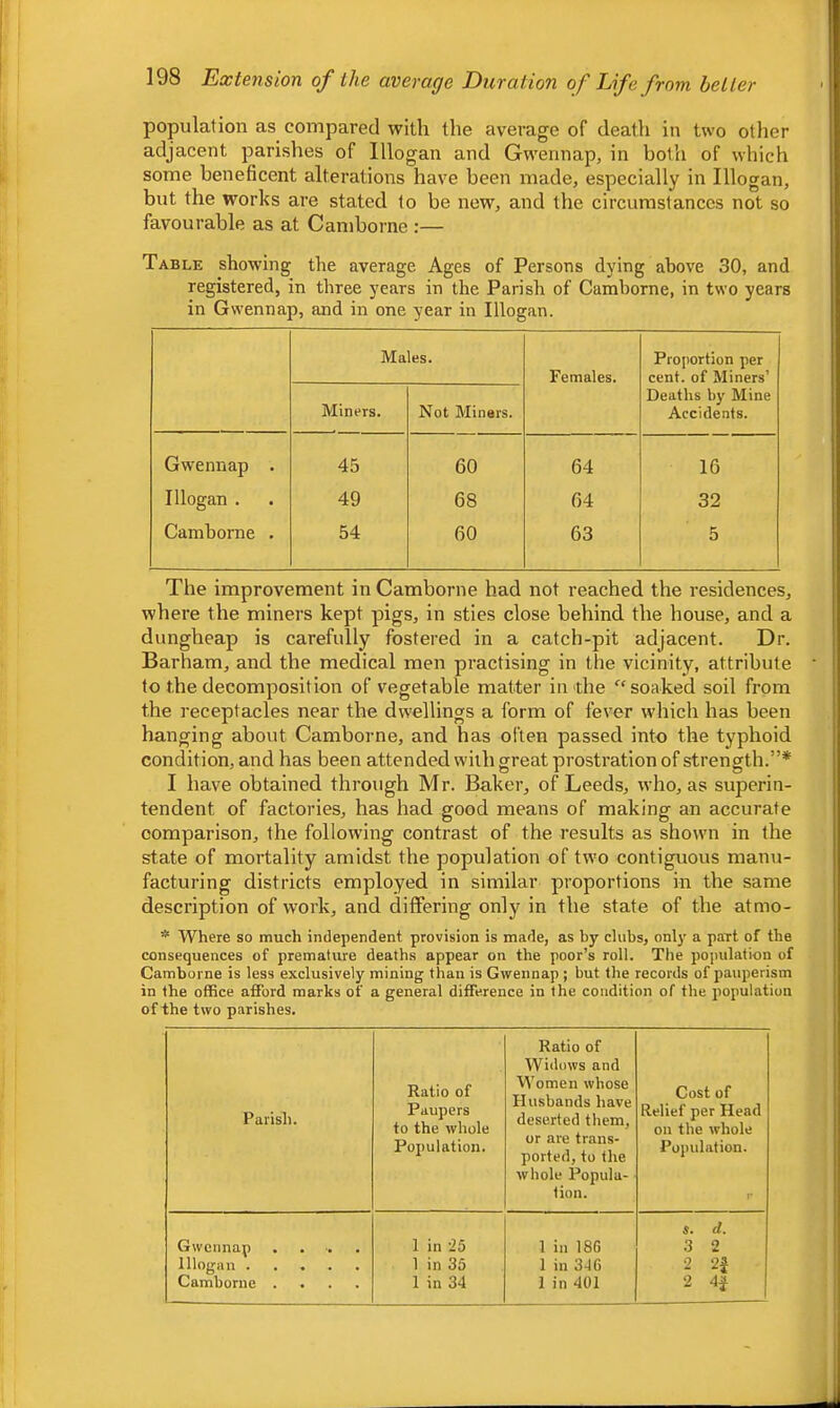 population as compared with the average of death in two other adjacent parishes of Illogan and Gwennap, in both of which some beneficent alterations have been made, especially in Illogan, but the works are stated to be new, and the circumstances not so favourable as at Camborne :— Table showing the average Ages of Persons dying above 30, and registered, in three years in the Parish of Camborne, in two years in Gwennap, and in one year in Illogan. Males. Females. Proportion per cent, of Miners’ Miners. Not Miners. Deaths by Mine Accidents. Gwennap . 45 60 64 16 Illogan . 49 68 64 32 Camborne . 54 60 63 5 The improvement in Camborne had not reached the residences, where the miners kept pigs, in sties close behind the house, and a dungheap is carefully fostered in a catch-pit adjacent. Dr. Barham, and the medical men practising in the vicinity, attribute to the decomposition of vegetable matter in the “soaked soil from the receptacles near the dwellings a form of fever which has been hanging about Camborne, and has often passed into the typhoid condition, and has been attended with great prostration of strength.”* I have obtained through Mr. Baker, of Leeds, who, as superin- tendent of factories, has had good means of making an accurate comparison, the following contrast of the results as shown in the state of mortality amidst the population of two contiguous manu- facturing districts employed in similar proportions in the same description of work, and differing only in the state of the atmo- * Where so much independent provision is made, as by clubs, only a part of the consequences of premature deaths appear on the poor’s roll. The population of Camborne is less exclusively mining than is Gwennap ; but the records of pauperism in the office afford marks of a general difference in the condition of the population of the two parishes. Parish. Ratio of Paupers to the whole Population. Ratio of Widows and Women whose Husbands have deserted them, or are trans- ported, to the whole Popula- tion. Cost of Relief per Head on the whole Population. r Gwennap . . . 1 in '25 1 in 186 d, 3 2 Illogan ..... 1 in 35 1 in 3d6 2 2f Camborne .... 1 in 34 1 in 401 2 4|