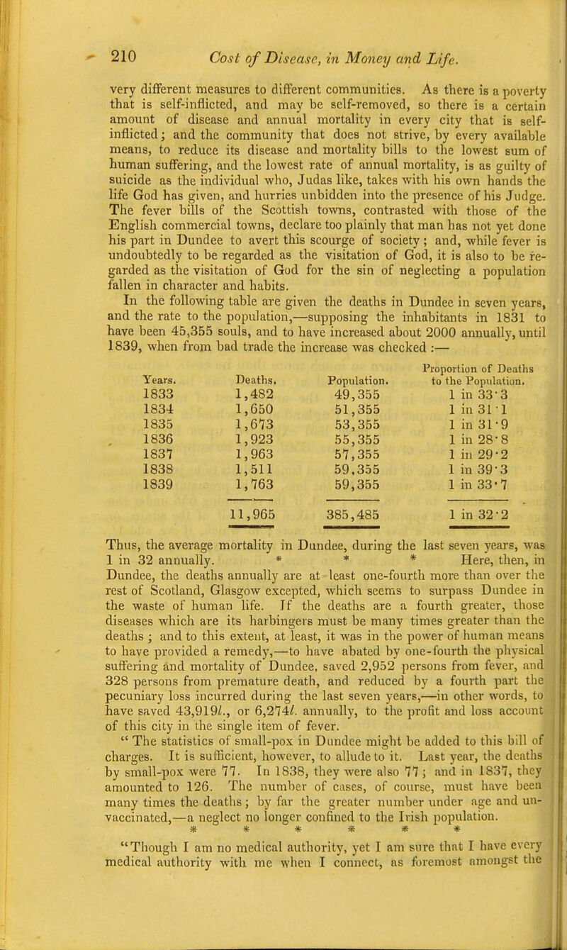 Cost of Disease, in Money and Life. very different measures to different communities. As there is a poverty that is self-inflicted, and may be self-removed, so there is a certain amount of disease and annual mortality in every city that is self- inflicted ; and the community that does not strive, by every available means, to reduce its disease and mortality bills to the lowest sum of human suffering, and the lowest rate of annual mortality, is as guilty of suicide as the individual who, Judas like, takes with his own hands the life God has given, and hurries unbidden into the presence of his Judge. The fever bills of the Scottish towns, contrasted with those of the English commercial towns, declare too plainly that man has not yet done his part in Dundee to avert this scourge of society; and, while fever is undoubtedly to be regarded as the visitation of God, it is also to be re- garded as the visitation of God for the sin of neglecting a population fallen in character and habits. In the following table are given the deaths in Dundee in seven years, and the rate to the population,—supposing the inhabitants in 1831 to have been 45,355 souls, and to have increased about 2000 annually, until 1839, when from bad trade the increase was checked ;— Years. Deaths, Population. Proportion of Deaths to the Population. 1833 1,482 49,355 1 in 33-3 1834 1,650 51,355 1 in 31-1 1835 1,613 53,355 1 in 31-9 1836 1,923 55,355 1 in 28-8 1831 1,963 51,355 1 in 29-2 1838 1,511 59,355 1 in 39-3 1839 1,163 59,355 1 in 33-1 11,965 385,485 1 in 32-2 Thus, the average mortality in Dundee, during the last seven years, w^as 1 in 32 annually. » * * Here, then, in Dundee, the deaths annually are at least one-fourth more thtan over tlie rest of Scotland, Glasgow excepted, which seems to surpass Dundee in the waste of human life. If the deaths are a fourth greater, those diseases which are its harbingers must be many times greater than the deaths and to this extent, at least, it was in the power of human means to have provided a remedy,—to have abated by one-fourth the physical suffering and mortality of Dundee, saved 2,952 persons from fever, and 328 persons from premature death, and reduced by a fourth part the ■ pecuniary loss incurred during the last seven years,—in other w'ords, to i have saved 43,9l9f., or 6,214/. annually, to the profit and loss account ' of this city in the single item of fever. I “ The statistics of small-pox in Dundee might be added to this bill of | charges. It is sufficient, however, to allude to it. Last year, the deaths i by small-pox were 11. In 1838, they were also 11; and in 1831, they j amounted to 126. The number of cases, of course, must have been | many times the deaths ; by far the greater number under age and un- i vaccinated,—a neglect no longer confined to the Irish population. ****** I “Though I am no medical authority, yet I am sure that I have every ■ medical authority with me when I connect, ns foremost amongst the