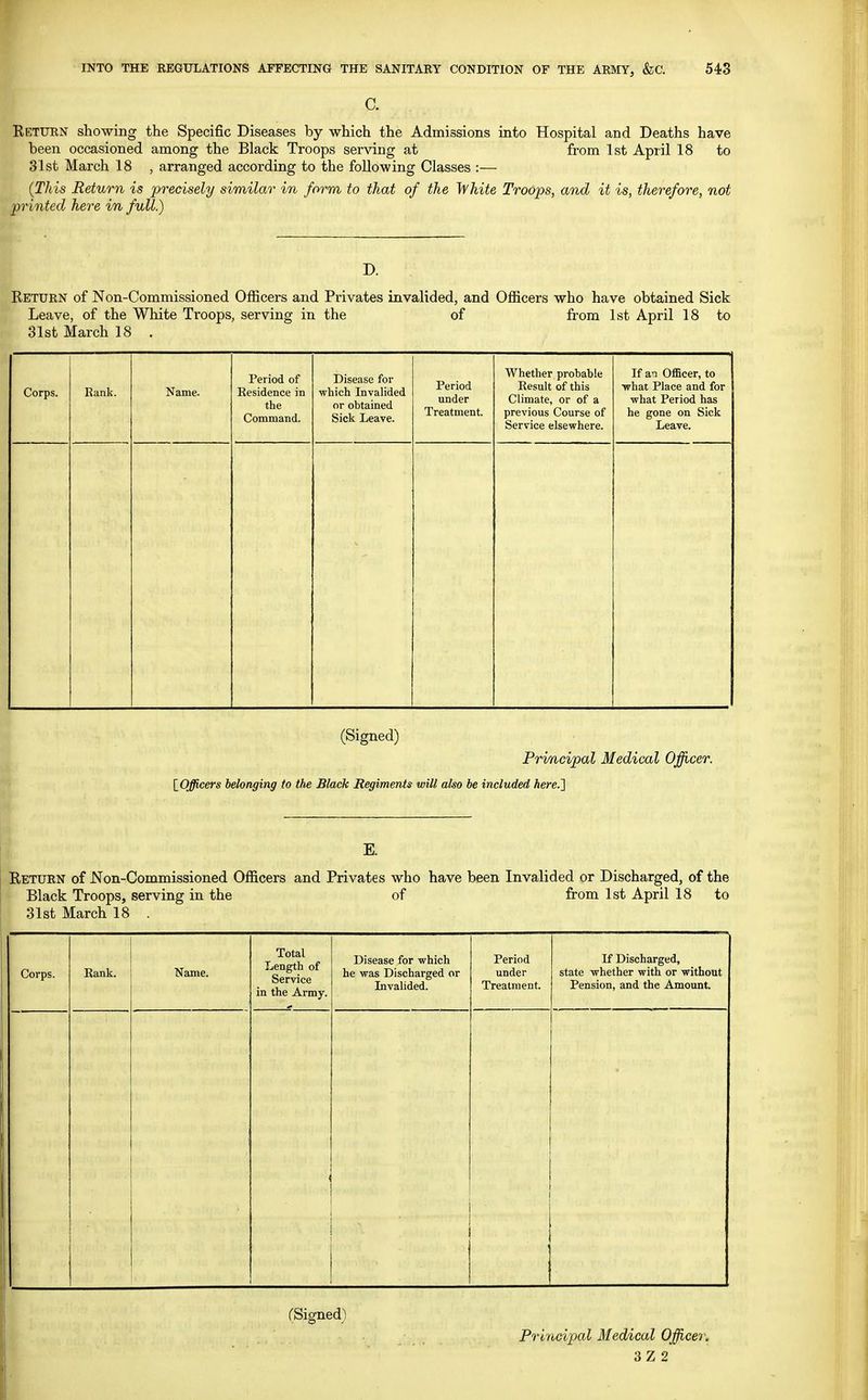 C. Return showing the Specific Diseases by which the Admissions into Hospital and Deaths have been occasioned among the Black Troops serving at from 1st April 18 to 31st March 18 , arranged according to the following Classes :— {This Return is precisely similar in form to that of the White Troops, and it is, therefore, not printed here in full.) D. Return of Non-Commissioned Officers and Privates invalided, and Officers who have obtained Sick Leave, of the White Troops, serving in the of from 1st April 18 to 31st March 18 . Corps. Rank. Name. Period of Residence in the Command. Disease for which Invalided or obtained Sick Leave. Period under Treatment. Whether probable Result of this Climate, or of a previous Course of Service elsewhere. If an OflScer, to what Place and for what Period has he gone on Sick Leave. (Signed) Principal Medical Officer. \_Officers belonging to the Black Regiments will also be included here.'\ E. Return of Non-Commissioned Officers and Privates who have been Invalided or Discharged, of the Black Troops, serving in the of from 1st April 18 to 31st March 18 . Corps. Rank. Name. Total Length of Service in the Army. Disease for which he was Discharged or Invalided. Period under Treatment. If Discharged, state whether with or without Pension, and the Amount. (Signed) Principal Medical Officer.
