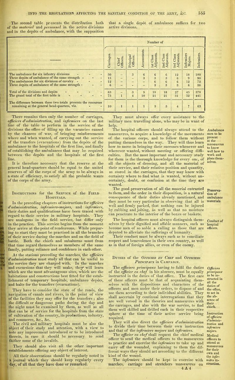 The second table presents the distribution both of the materiel and jjersonnel in the active divisions and in the depots of ambulance, with the supposition that a single depot of ambulance suffices for two active divisions. The ambulance for six infantry divisions - . . Three depots of ambulance of the same strength . - - The ambulances for six divisions of cavalry - - - Three depots of ambulance of the same strength - - - Total of the divisions and depots - - . . The grand total of the first table is - - - - The difference between these two totals presents the resources remaining at the general head-quartets, viz. Number of 30 15 12 6 63 73 10 9 10 OS 18 21 18 21 01 42 c5 < 12 6 6 3 27 31 a o J3 <^ 18 9 12 6 45 52 ■-a a 180 90 72 36 378 441 63 There remains then only the number of carriages, officiers d'administration, and injirmiers on the last line of the table to perform in the service of the divisions the office of filling up the vacancies caused by the chances of war, of bringing reinforcements where and when wanted, of carrying out the service of the transfers (evacuations) from the depots of the ambulance to the hospitals of the first line, and finally of establishing the ambulances that may be required between the depots and the hospitals of the first line. It is therefore necessary that the reserve <at the general head-quarters should be equal to the united reserves of all the corps of the army to be always in a state of efficiency, to satisfy all the probable wants of the corps of the army. Instructions for the Service of the Field Hospitals. In the preceding chapters of instructions for officiers d'adininistration, injirmiers-majors, and in/irmiers, their duties and qualifications have been traced with regard to their service in military hospitals. They are analogous in the field service, but differ only in the practice. This service begins from the moment they arrive at the point of rendezvous. While prepar- ing to start they must be practised in all the branches of their service during the marches and on the field of battle. Both the chiefs and subalterns must from that time regard themselves as members of the same famity, putting reliance and confidence in each other. At the stations preceding the marches, the officiers d'administration must study all that can be useful to the service they are charged with. In the marches and excursions that they will make, they will learn which are the most advantageous sites, which are the habitations and constructions best fitted for the estab- lishment of temporary hospitals, ambulance depots, and halts for the transfers (evacuations). They have to consider the state of the roads, the navigation of canals and rivers, in the point of view of the facilities they may offer for the transfers ; also the difficult or dangerous paths during the day and the night must be examined by them, as well as all that can be of service for the hospitals from the state of cultivation of the country, its productions, industry, and commerce, &c., &c. The civil and military hospitals must be also the object of their study and attention, with a view to note any improvement introduced or to be introduced therein, in case it should be necessary to send thither some of the invalids. They should also visit all the other important establishments offering any object of interest. All their observations should be regularly noted in a journal which they should keep regularly every day, of all that they have done or remarked. They must always offer every assistance to the military men travelling alone, who may be in want of help. The hospital officers should always attend to the manoeuvres, to acquire a knowledge of the movements of the various corps, and to follow them without putting themselves in the way. They Avill thus learn how to move in bringing their succours whenever and Avherever wanted, without meeting or offering diffi- culties. But the most important and necessary study for them is the thorough knowledge for every oni, of all the objects of dressing, and all the material of their service, and their relative position and quantity, as stored in the carriages, that they may know with certainty where to find what is wanted, without un- certainty, doubt, or confusion at the time they we wanted. The good preservation of all the material entrusted to them, and the order in their disposition, is a natural consequence of their duties already mentioned, and they must be very particular in observing that all is well and firmly packed, that nothing can be injured by rubbing and jolting, as well as that no moisture can penetrate to the interior of the boxes or baskets. The hospital officers must always distinguish them- selves by their dignified and affable manners, such as become men of so noble a calling as those that are deputed to alleviate the sufferings of humanity. Their conduct must be always such as to conciliate respect and benevolence in their own country, as well as in that of foreign allies, or even of the enemy. Duties of the Officier en Chef and Officiers Principavx in Campaign. The officiers principaux having to fulfil the duties of the officier en chef in his absence, must be equally instructed in the duties of that office. The first care of these officers must be that of acquainting them- selves with the dispositions and characters of the officers and men under their orders, to dispose of and use them according to their individual abilities. They shall ascertain by continual interrogations that they are well versed in the theories and manoeuvres with the carriages, and also Avith the war service, to find them Avell skilled and drilled each in their respective sphere at the time of their active service being required. They Avill also direct the officiers d'administration to divide their time betAveen their OAvn instruction and that of the in/irmiers majors and injirmiers. The officier en chef shall request the chief medical officer to send the medical officers to the manoeuvres to practice and exercise the injirmiers to take up and carry off the wounded, explaining to them the dif- ferent Avays they should act according to the different kind of the wound. The injirmiers should be kept in exercise with marches, carx'iage and stretchers manoeuvres on 4 A4 Ambulanco men to be present at the manceuvres to know well how to Avork and place them- selves. Preserva- tion of ambulance materials. Conduct of hospital ofiicers. Officiers principaux to be in- structed in all the duties of the office, to act in the ab- sence of their chiefs. Instruction of officiers d'adminis- tration and injirmiers majors. Medical ofiicers to attend at manoeuvres for their own and the injir- mii^rs in- struction.