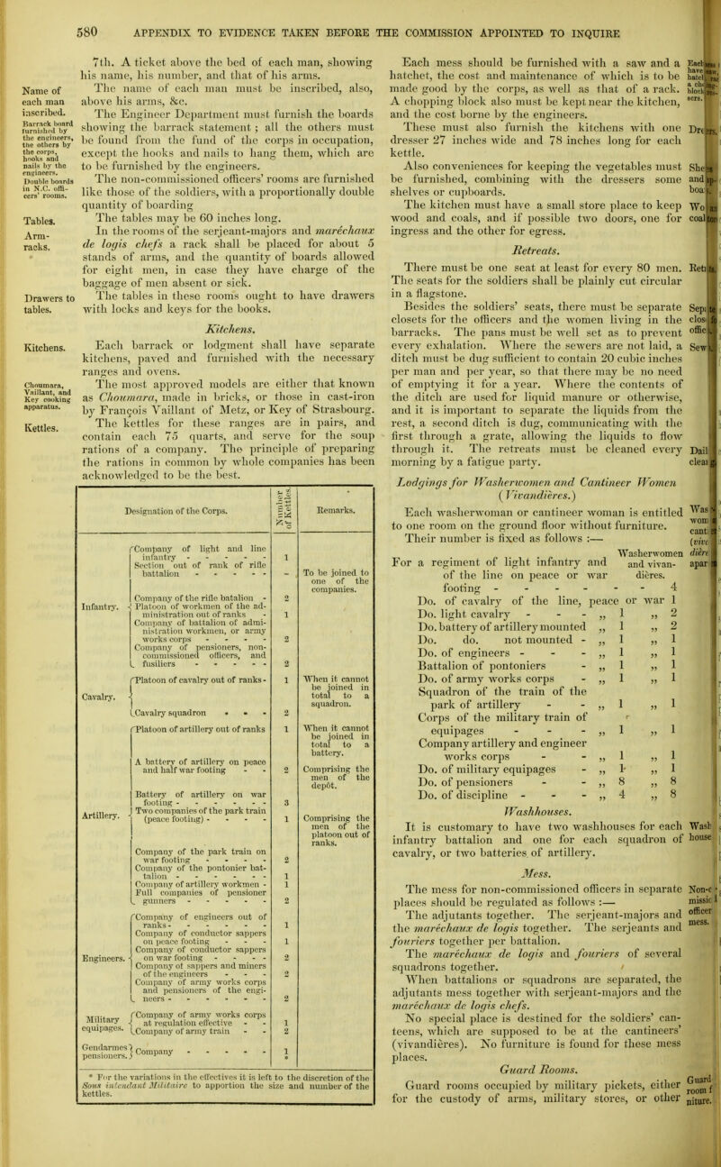 Name of each maa inscribed. Barrack board liirniyhed by the enirineers, the others by the corps, hooks and nails by the engineers. Double boards ia N.C. offi- cers' rooms. Tables. Arm- racks. Drawers to tables. Kitchens. Choumara, Vnillant, and Key cooking apparatus. Kettles. 7tli. A ticket above the bed of eacli man, showing his name, liis number, and that of his arms. The name of each man must be inscribed, also, above his arms, &c. The Engineer Department must furnish the boards showing the barraclc statement ; all the others must be found froni the fund of the corps in occupation, except the hooks and nails to hang them, which are to be furnished by the engineers. The non-commissioned ofhcers' rooms are furnished like those of the soldiers, with a proportionally double quantity of boarding The tables may be 60 inches long. In the rooms of the serjeant-majors and marechaux de logis chefs a rack shall be placed for about 5 stands of arms, and the quantity of boards allowed for eight men, in case they have charge of the baggage of men absent or sick. The tables in these rooms ought to have drawers with locks and keys for the books. Kitchens. Each barrack or lodgment shall have separate kitchens, paved and furnished with the necessary ranges and ovens. The most approved models are either that known as Choumara, made in bricks, or those in cast-iron by Frangois Vaillant of Metz, or Key of Strasbourg. The kettles for these ranges are in pairs, and contain each 75 quarts, and serve for the soup rations of a company. The principle of preparing the rations in common by Avhole companies has been acknowledged to be the best. Desig-nation of tho. Corps. fCompaiiy of infantry Soction out of battalion light and line rank of rillc . Company of the rifle batalioii - Infantry. \ Platoon of workmen of the ad- ministration out of ranks Conijiany of battalion of admi- nistration workmen, or army works corps - . . - Company of pensioners, non- commissioned officers, and L fusiliers Cavalry. Artillery. Platoon of cavalry out of ranks - (.Cavalry squadron . . . 'Platoon of artillery out of ranks A battery of artillery on peace and half war footing Battery of artillery on war footing j Two companies of the park train I (peace footing) - - - - Company of the park train on war footing - . . . Company of the pontonier bat- talion Company of artillery workmen - Full companies of pensioner gunners ----- 'Comi)any of engineers out of ranks ------ Company of conductor sappers on iieace footing Company of conductor sappers on war footing - - - - Company ot sappers and miners of tlie engineers . . . Company of army works corps and pensioners of the engi- L neers TiT-vi. ^Company of army works corps ^•.l'*»''y \ at regulation cltectivo - - equipages. (^Company of army train Gendarmes') r,„„„„„„ pensioners. J^o^P''^ Engineers. Remarks. To be joined to one of the companies. ■\Anien it cannot be ioined in total to a squadron. ■WHien it cannot be joined in total to a battery. Comprising tho men of the depot. Comprising the men of the platoon out of ranks. • For the variations in the elTcetives it is left to the discretion of the Sonx iiifoulaut Militairc to apportion the size and number of the kettles. Each mess should be furnished with a saw and a hatchet, the cost and maintenance of which is to be made good by the corps, as well as that of a rack. A chopping block also must be kept near the kitchen, and the cost borne by the engineers. These must also furnish the kitchens with one dresser 27 inches wide and 78 inches long for each kettle. Also conveniences for keeping the vegetables must be furnished, combining with the dressers some shelves or cupboards. The kitchen must have a small store place to keep wood and coals, and if possible two doors, one for ingress and the other for egress. Retreats. There must be one seat at least for every 80 men. The seats for the soldiers shall be plainly cut circular in a flagstone. Besides the soldiers' seats, there must be separate closets for the officers and the women living in the barracks. The j)ans must be well set as to prevent every exhalation. Where the sewers are not laid, a ditch must be dug sufficient to contain 20 cubic inches per man and per year, so that there may be no need of emptying it for a year. Where the contents of the ditch are used for liquid manure or otherwise, and it is important to separate the liquids from the rest, a second ditch is dug, communicating with the first through a grate, allowing the liquids to flow through it. The retreats must be cleaned every morning by a fatigue party. Lodgings for Washericomen and Cantineer Women ( Vivandieres.) Each Avaslierwoman or cantineer woman is entitled to one room on the ground floor without furniture. Their number is fixed as follows :— Washerwomen and vivan- dieres. 4 or war 1 1 >) 2 1 J) 2 1 )j 1 1 55 1 1 5) 1 1 55 1 1 55 1 1 55 1 1 55 1 1- 55 1 8 55 8 4 55 8 Dre and I boas Wo coal Ret Sepi clos offic For a regiment of light infantry and of the line on peace or war footing - - - - Do. of cavalry of the line, peace Do. light cavalry . . - Do. battery of artillery mounted Do. do. not mounted - Do. of engineers - - - Battalion of pontoniers Do. of army works corps Squadron of the train of the park of artillery Corps of the military train of equipages . _ - Company artillery and engineer works corps Do. of military equipages Do. of pensioners Do. of discipline - - - TFashhouses. It is customary to have two washhouses for each infantry battalion and one for each squadron of cavalry, or two batteries of artillery. Mess. The mess for non-commissioned officers in separate places should be regulated as follows :— The adjutants together. The serjeant-majors and the marechaux de logis together. The Serjeants and fonriers together per battalion. The marechaux de logis and fonriers of several squadrons together. When battalions or squadrons are separated, the adjutants mess together with serjeant-majors and the marechaux de logis chefs. No special place is destined for the soldiers' can- teens, which are supposed to be at the cantineers' (vivandieres). No fuimiture is found for these mess places. Guard Rooms. Guard rooms occupied by military pickets, either for the custody of arms, military stores, or other Dail cleai Was worn cant) (vivt diirt apar