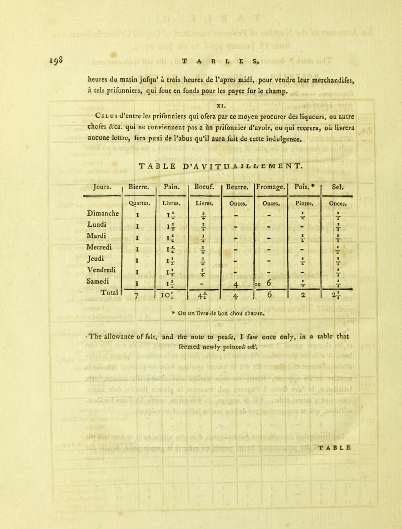 heures du matin jufqu' a trols heures de I'apres midi, pour vendre leur merchandifes, a tels prifonniers, qui font en fonds pour les payer fur le champ. XI. Celui d'entre les prifonniers qui ofera par ce moyen procurer des liqueurs, ou autre chofes &ca. qui ne conviennent pas a un prifonnier d'avoir, ou qui recevra, ou livrera aucune lettre, fera puni de I'abus qu'il aura fait de cette indulgence. TABLE D'A V I T U A IJL L E M E N T. Jours. Bierre. Pain. Boeuf. Beurre. F romage. Pois * Sel. Qi artes. Livres, Livres, Onces, Onces. Pintes. Onces. Dimanche J 1 a 3 4 3 4- 3 4 I Lundi Mardi * 1 . I ^ a Mecredi Jeudi Vendredi Samedi . X ^ a . I i . I ^'z J I 3 4 3 + 3' T 4 01 . 6 a 1 T Total 7 4t 4 6 a 2t * Ou un livre de bon chou chacun. • The allowance of felt, and the note to peafe, I faw once only, in a table that feemed newly printed off.