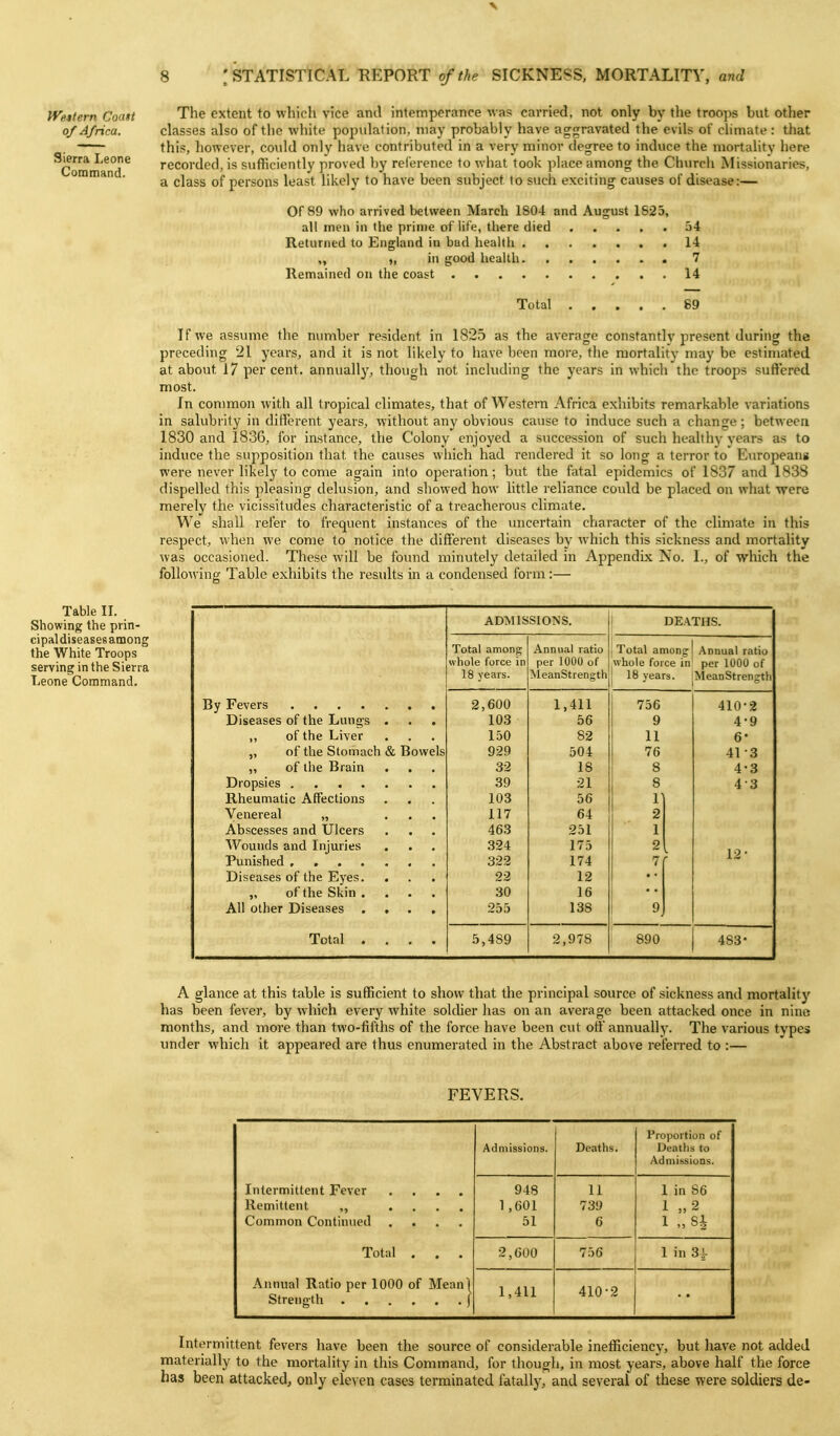 tVeitern C'oaft of Africa. Sierra Leone Command. 8 [STATISTICAL REPORT of the SICKNESS, MORTALITY, and The extent to which vice and intemperance was carried, not only by the troops but other classes also of the white population, may probably have aggravated the evils of climate: that this, however, could only have contributed in a very minor degree to induce the mortahty here recorded, is sufficiently proved by reference to what took place among the Chiirch Missionaries, a class of persons least likely to have been subject to such exciting causes of disease:— Of 89 who arrived between March 1804 and August 1825, all men in the prime of life, there died 34 Returned to England in bad health 14 „ in good health 7 Remained on the coai-t 14 Total 89 If we assume the number resident in 1825 as the average constantly present during the preceding 21 years, and it is not likely to have been more, the mortality may be estimated at about 17 per cent, annually, though not including the years in which the troops suftered most. In common with all tropical climates, that of Western Africa exhibits remarkable variations in salubrity in different years, without any obvious cause to induce such a change; between 1830 and 1836, for instance, the Colony enjoyed a succession of such healthy vears as to induce the supposition that the causes which had rendered it so long a terror to Europeang were never likely to come again into operation; but the fatal epidemics of 1837 and 1838 dispelled this pleasing delusion, and showed how little reliance could be placed on what were merely the vicissitudes characteristic of a treacherous climate. We shall refer to frequent instances of the uncertain character of the climate in this respect, when we come to notice the different diseases by which this sickness and mortality was occasioned. These will be found minutely detailed in Appendix No. 1., of which the following Table exhibits the results in a condensed form:— Table II. Showing the prin- cipal diseases among the White Troops serving in the Sierra Leone Command. ADMISSIONS. DEATHS. Total among Annual ratio I Total among: Annual ratio whole force in per 1000 of whole foi ce in per 1000 of 18 years. MeanStrength 18 vears. - MeanStrength By Fevers 2,600 1,411 75G 410 % Diseases of the Lungs . 103 56 9 4 9 >) of the Liver 150 82 11 6 5' of the Stomach & Bowels 929 504 76 41 3 of the Brain . . 32 18 8 4 3 Dropsies 39 21 8 4 3 Rheumatic Affections 103 56 1 Venereal ,5 « • • 117 64 2 Abscesses and Ulcers 463 251 1 Wounds and Injuries 324 175 2 Punished 322 174 7 r 12 Diseases of the Eyes. . 22 12 of the Skin .... 30 16 All other Diseases .... 255 138 9 Total .... 5,489 2,978 890 483- A glance at this table is sufficient to show that the principal source of sickness and mortalitj' has been fever, by which every white soldier has on an average been attacked once in nine months, and more than two-fifths of the force have been cut off annually. The various types imder which it appeared are thus enumerated in the Abstract abo\ e referred to :— FEVERS. Admissions. Deaths. Proportion of Deaths to Admissions. Intermittent Fever .... Remittent ,, .... Common Continued .... 948 1 ,601 51 11 739 6 1 in 86 1 „2 1 „si Total . . . 2,600 756 1 in 3^- Annual Ratio per 1000 of Meanl 1,411 410-2 • • Intermittent fevers have been the source of considerable inefficiency, but have not added materially to the mortality in this Command, for though, in most years, above half the force has been attacked, only eleven cases terminated fatally, and several of these were soldiers de-