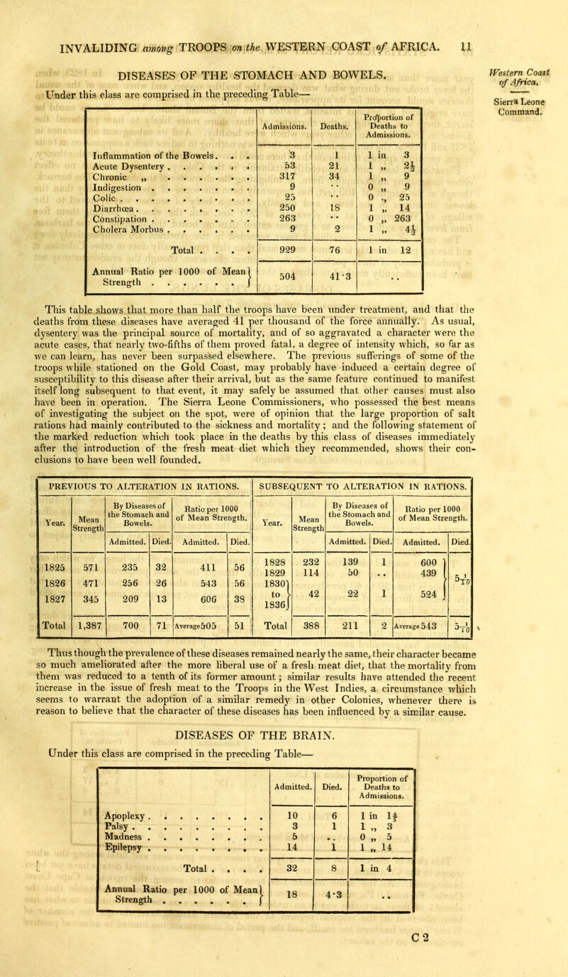 .'T<»ifv/ DISEASES OP THE STOMACH AND BOWELS. Under this class are comprised in the preceding Table— Admissions. Deaths. Prcfportion of Deaths to Admissions. Inflammation of the Bowels, • . 'q 1 in 3 .53 21 1 2i 317 34 1 » 9 9 0 » 9 25 0 '> 25 250 18 1 )> 14 263 0 >» 263 9 2 1 n 4i Total .... 929 76 1 in 12 Annual Ratio per 1000 of Mean) 504 41-3 This table shows that more than half the troops have been tmder treatment^, and that the deaths from these diseases have averaged 41 per thousand of the force annually. As usual, dysentery was the principal source of mortality, and of so aggravated a character were the acute cases, that nearly two-fifths of them proved fatal, a degree of intensity which, so far as we can learn, has never been surpassed elsewhere. The previous sufferings of some of the troops while stationed on the Gold Coast, may probably have induced a certain degree of susceptibility to this disease after their arrival, but as the same feature continued to manifest itself long subsequent to that event, it may safely be assumed that other causes must also have been in operation. The Sierra Leone Commissioners, who possessed the best means of investigating the subject on the spot, were of opinion that the large proportion of salt rations had mainly contributed to the sickness and mortality; and the following statement of the marked reduction which took place in the deaths by this class of diseases immediately after the introduction of the fresh meat diet which they recommended, shows their con- clusions to have been well founded. PREVIOUS TO ALTERATION IN RATIONS. SUBSEQUENT TO ALTERATION IN RATIONS. Year. Mean Strength By Diseases of the Stomach and Bowels. Ratio per 1000 of Mean Strength. ; Year. Mean Strength By Diseases of the Stomach and Bowels. Ratio per 1000 of Mean Strength. Admitted. Died. Admitted. Died. Admitted. Died. Admitted. Died. 1825 1826 1827 571 471 345 235 256 209 32 26 13 411 543 606 56 56 38 1 1828 1829 1830] to \ 1836J 232 114 42 139 50 22 1 1 600 ] 439 ( 524 J Total 1,387 700 71 A.verage505 51 Total 388 211 2 Average 543 Thus though the prevalence of these diseases remained neai-ly the same, their character became so much ameliorated after the more liberal use of a fresh meat diet, that the mortality from them was reduced to a tenth of its former amount; similar results have attended the recent increase in the issue of fresh meat to the Troops in the West Indies, a circumstance which seems to warrant the adoption of a similar remedy in other Colonies, whenever there is reason to believe that the character of these diseases has been influenced by a similar cause. DISEASES OF THE BRAIN. Under this class are comprised in the preceding Table— Admitted. Died. Proportion of Deaths to Admissions. 10 6 1 in If Flnilpnsv 3 5 14 1 i 1 „ 3 0 „ 5 1 » 14 Total .... Annual Ratio per 1000 of Mean) 32 8 1 in 4 18 4-3 • « Western Coasi of Africa. Sierra Leone Command. C2