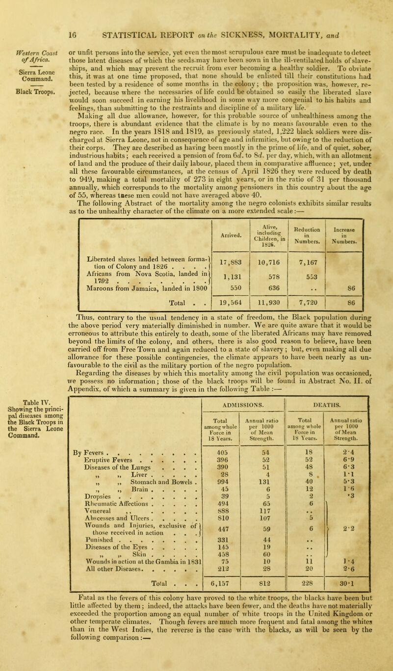 Weftern Coast of Africa. Sierra Leone Command. Black Troops. Table IV. Showing the princi- pal diseases among the Black Troops in the Sierra Leone Command. or unfit persons into the service, yet even the most scrupulous care must be inadequate to detect those latent diseases of which the seeds.may liavebeen sown in the ill-ventilated holds of slave- ships, and which may prevent the recruit from ever becoming a healthy soldier. To obviate this, it was at one time proposed, that none should be enlisted till their constitutions had been tested by a residence of some months in the colony; the proposition was, however, re- jected, because where the necessaries of life could be obtained so easily the liberated slave would soon succeed in earning his livelihood in some way more congenial to his habits and feelings, than submitting to the restraints and discipline of a military Hfe. Making all due allowance, however, for this probable source of unheaUhiness among the troops, there is abundant evidence that the climate is by no means favourable even to the negro race. In the years 1818 and 1819, as previously stated, 1,222 black soldiers were dis- charged at Sierra Leone, not in consequence of age and infirmities, but owing to the reduction of their corps. They are described as having been mostly in the prime of life, and of quiet, sober, industrious habits; each received a pension of from 6(i. to 8(i. per day, which, n-ith an allotment of land and the produce of their daily labour, placed them in comparative affluence; yet, under all these favourable circumstances, at the census of April 1826 they were reduced by death to 949, making a total mortality of 273 in eight years, or in the ratio of 31 per thousand annually, which corresponds to the mortality among pensioners in this country about the age of 55, whereas taese men could not have averaged above 40. The following Abstract of the mortality among the negro colonists exhibits similar results as to the unhealthy character of the climate on a more extended scale :— Arrived. Alive, including Childien, in ia26. Reduction in Nombers. Increase in Numbers. Liberated slaves landed between forma-1 tion of Colony and 1826 . . . . ( Africans from Nova Scotia, landed in) Maroons from Jamaica, landed in 1800 17,883 1,131 530 10,716 578 636 7,167 553 86 Total . . 19,564 11,930 7,720 86 Thus, contrary to the usual tendency in a state of freedom, the Black population during the above period very materially diminished in number. We are quite aware that it would be erroneous to attribute this entirely to death, some of the liberated Africans may have removed beyond the limits of the colony, and others, there is also good reason to believe, have been carried off from Free Town and again reduced to a state of slavery; but, even making all due allowance for these possible contingencies, the climate appears to have been nearly as un- favourable to the civil as the military portion of the negro population. Regarding the diseases by which this mortality among the civil population was occasioned, we possess no information; those of the black troops will be found in Abstract No. II. of Appendix, of which a summary is given in the following Table :— By Fevers Eruptive Fevers Diseases of the Lungs „ „ Liver .... „ ,, Stomach and Bowels „ „ Brain .... Dropsies Rheumatic Affections .... Venereal ,, .... Abscesses and Ulcers .... Wounds and Injuries, exclusive of those received in action Punished Diseases of the Eyes . „ „ Skin . . . Wounds in action at the Gambia in 1831 All other Diseases. . , . Total . ADMISSIONS. Total among whole Force in 18 Years. Annual ratio per 1000 of Mean Strength. 405 396 390 28 994 45 39 494 888 810 447 331 145 458 75 212 6,157 54 52 51 4 131 6 5 65 117 107 59 44 19 60 10 28 812 DEATHS. Total among whole Force in 18 Years. 18 52 48 S 40 12 2 C Annual ratio per 1000 of Mean Strength. 11 20 228 1-6 •3 2-2 1- 4 2- 6 30-1 Fatal as the fevers of this colony have proved to the white troops, the blacks have been but little atfected by them; indeed, the attacks have been fewer, and the deaths have not materially exceeded the proportion among an equal number of white troops in the United Kingdom or other temperate climates. Though fevers are much more frequent and fatal among the whites than in the West Indies, the reverse is the case with the blacks, as will be seen by the following comparison:—