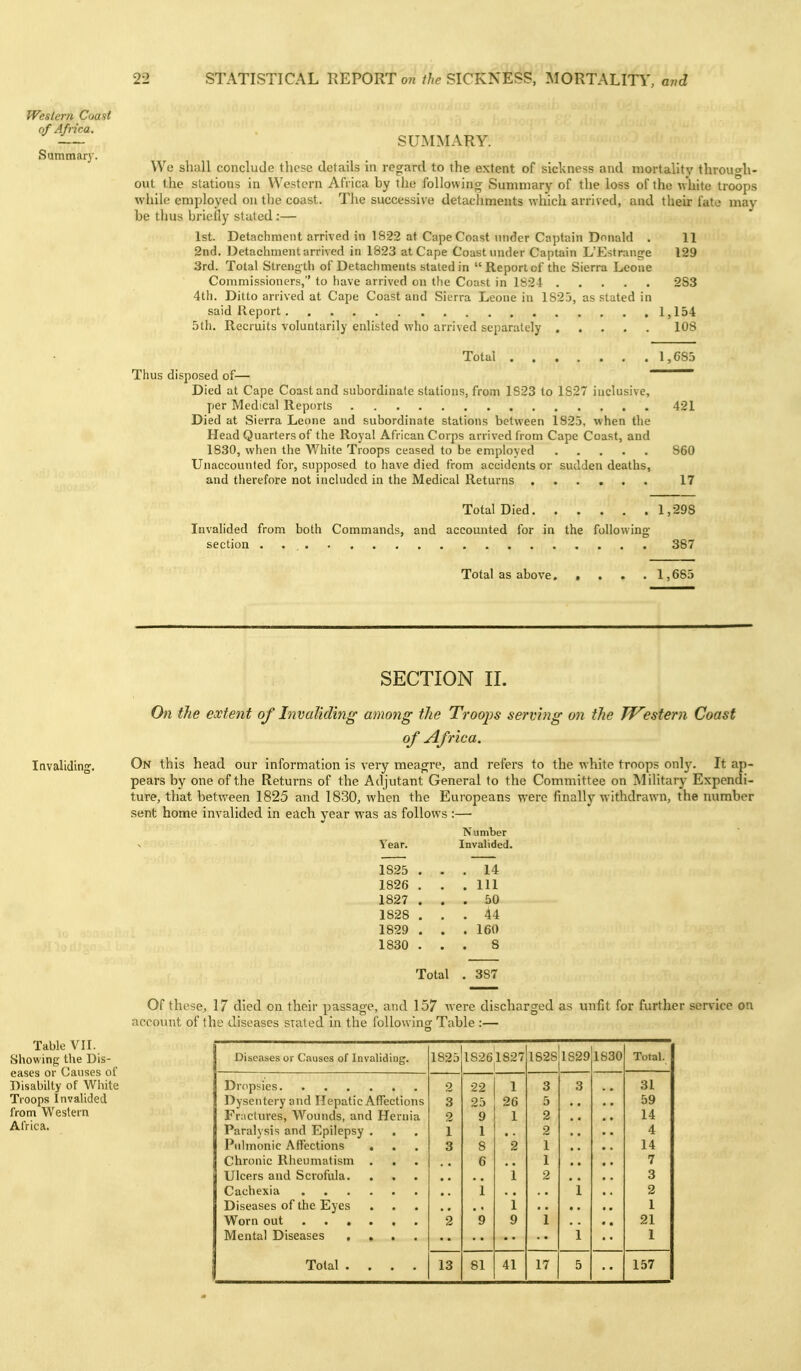 Western Coast of Africa. Summar}-. SUMMARY. We shall conclude these details in regard to the extent of sickness and mortality through- out the stations in Western Africa by the following Summary of the loss of the white troops while employed on the coast. The successive detachments which arrived, and their fate may be thus briefly stated :— 1st. Detachment arrived in 1822 at Cape Coast under Captain Donald . 11 2nd. Detachment arrived in 1823 at Cape Coast under Captain L'Estrange 129 3rd. Total Strength of Detachments staled in Report of the Sierra Leone Commissioners, to have arrived on the Coast in 1S24 2S3 4th. Ditto arrived at Cape Coast and Sierra Leone in 1825, as stated in said Report 1,154 5th. Recruits voluntarily enlisted who arrived separately 108 Total 1,685 Thus disposed of— Died at Cape Coast and subordinate stations, from 1S23 to 1827 inclusive, per Medical Reports 421 Died at Sierra Leone and subordinate stations between 1825, when the Head Quarters of the Royal African Corps arrived from Cape Coast, and 1830, when the White Troops ceased to be employed 860 Unaccounted for, supposed to have died from accidents or sudden deaths, and therefore not included in the Medical Returns 17 Total Died 1,298 In%'alided from both Commands, and accounted for in the following- section . . , 387 Total as above 1,685 SECTION II. On the extent of Invaliding among the Troops sei'ving on the TVestern Coast of Africa. Invaliding. On this head our information is very meagre, and refers to the white troops only. It ap- pears by one of the Returns of the Adjutant General to the Committee on Military Expendi- ture, that between 1825 and 1830, when the Europeans were finally withdrawn, the number sent home invalided in each year was as follows :—■ Number Year. Invalided. 1825 . . . 14 1826 . . . Ill 1827 . . . 50 1828 . . . 44 1829 . . . 160 1830 . . . 8 Total . 387 Of these, 17 died on their passage, and 157 were discharged as unfit for further service on account of the diseases staled in the followins: Table :— Table VII. Showing the Dis- eases or Causes of Disabilty of White Troops Invalided from Western Africa. Diseases or Causes of Invaltdiag. 1825 18261827 1 1828 1829 1830 Total. Dropsies 2 22 1 3 3 31 Dysentery and Hepatic Affections 3 25 26 5 59 Fractures, Wounds, and Hernia 2 9 1 2 14 Paralysis and Epilepsy , 1 1 2 4 Pulmonic Affections . 3 8 2 1 14 Chronic Rheumatism . . 6 1 7 i 2 3 1 i 2 Diseases of the Eyes i 1 2 9 9 1 • • 21 1 1 Total .... 13 81 41 17 5 157