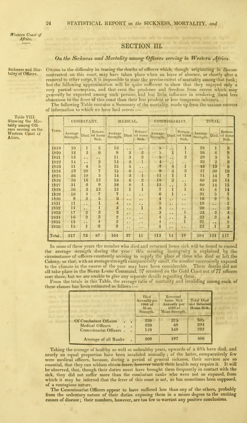 Western Coafit of Africa. SECTION III. Sickness and Mor- tality of Officers. On the Sickness- and Mortality among Officera serving in Western Africa. Owing to the difficulty in tracing the deaths of officers which, though originating in disease contracted on this coast, may have taken place when on leave of absence, or shortly after a removal to other corps, it is impossible to state the precise extent of mortality among that rank; but the following approximation will be quite sufficient to show that they enjoyed only a very partial exemption, and that even the })rudence and freedom from excess which may generally be expected among such persons, luvd but little influence in rendering them less obnoxious to the fever of this coast than their less prudent or less temperate inferiors. The following Table contains a Summary of the mortality, made up from the various sources of information to which we have had access :— Table VIII. Sliowing the Mor- tality among Ofli- cers serving on the Western Coast of Africa, Years. COMBA.TxVNT. j Average Strength. Died. Hctu ril- ed liome Sick. 1819 10 1 2 1820 12 2 6 1821 13 1822 14 2 182.3 21 4 5 1824 23 20 7 1823 26 10 5 1826 26 16 12 1827 31 6 9 1828 26 2 12 1829 18 4 7 1830 9 2 5 1831 11 1 1832 14 1 1833 17 2 3 1834 16 3 3 1835 15 4 1836 15 i 3 Total. 317 73 87 MEDICAL. C0MM1SS.\RIAT. Average Died. 13 9 11 14 15 15 14 16 18 12 7 3 4 3 3 2 2 3 164 37 ^.^t--''-! Average L. ^ 11 ! 5 1 5 i 1 5 3 4 7 4 i 9 4 3 ! 11 1 1 ! 18 2 11 5 7 1 1 6 1 4 3 3 . . i 3 4 i i 4 1 4 I 113 i 14 19 Return- ed home Sick. TOTAL. Average Strength. IDled. 28 26 29 32 43 47 51 60 60 45 31 16 18 20 23 22 21 22 ' Return- !ed home Sick. 1 6 3 2 13 30 14 24 14 4 5 2 594 124 3 9 5 3 6 10 7 14 15 14 7 5 1 2 4 4 5 3 117 In some of these years the mmiber who died and returned home sick will be found to exceed the average strength during the year: this seeming incongruity is explained by the circumstance of officers constaiuly arriving to supply the place of those who died or left the Colony, so that, with an average strength comparatively small, the number successively exposed to the climate in the course of the year may have been considerable. These deaths did not all take place in the Sierra Leone Command, 37 occurred on the Gold Coast out of 77 officers sent there, but w'e a:re unable to give any separate details regarding them. From the totals in this Table, the average ratio of mortality and invaliding among each of these classes has been estimated as follows:— Of Combatant Officers Medical Officers . . Commissariat Officers . Average of all Ranks Died Annually per iUUU of Mt-an Strength. Returned home Sick Annually per 1000 ol Mean Strength. Total Died and Returned Home Sick. 230 275 505 226 68 294 124 168 292 209 197 406 Taking the average of healthy as well as unhealthy years, upwards of a fifth have died, and nearly an equal proportion have been invalided annually ; of the latter, comparatively few were'medical officers, because, during a period of general sickness, their services are so essential, that they can seldom obtain leave, however much their health may require it. It will be observed, that, though their duties must have brought them frequently in contact with the sick, they did not suffer more than the combatant ranks who were not so exposed, from which it may be inferred that the fever of this coast is not, as has sometimes been supposed, of a contagious nature. The Commissariat Officers appear to have suffered less than any of the others, probably from the sedentary nature of their duties exposing them in a minor degree to the exciting causes of disease • their numbers, however, are too few to warrant any positive conclusions.