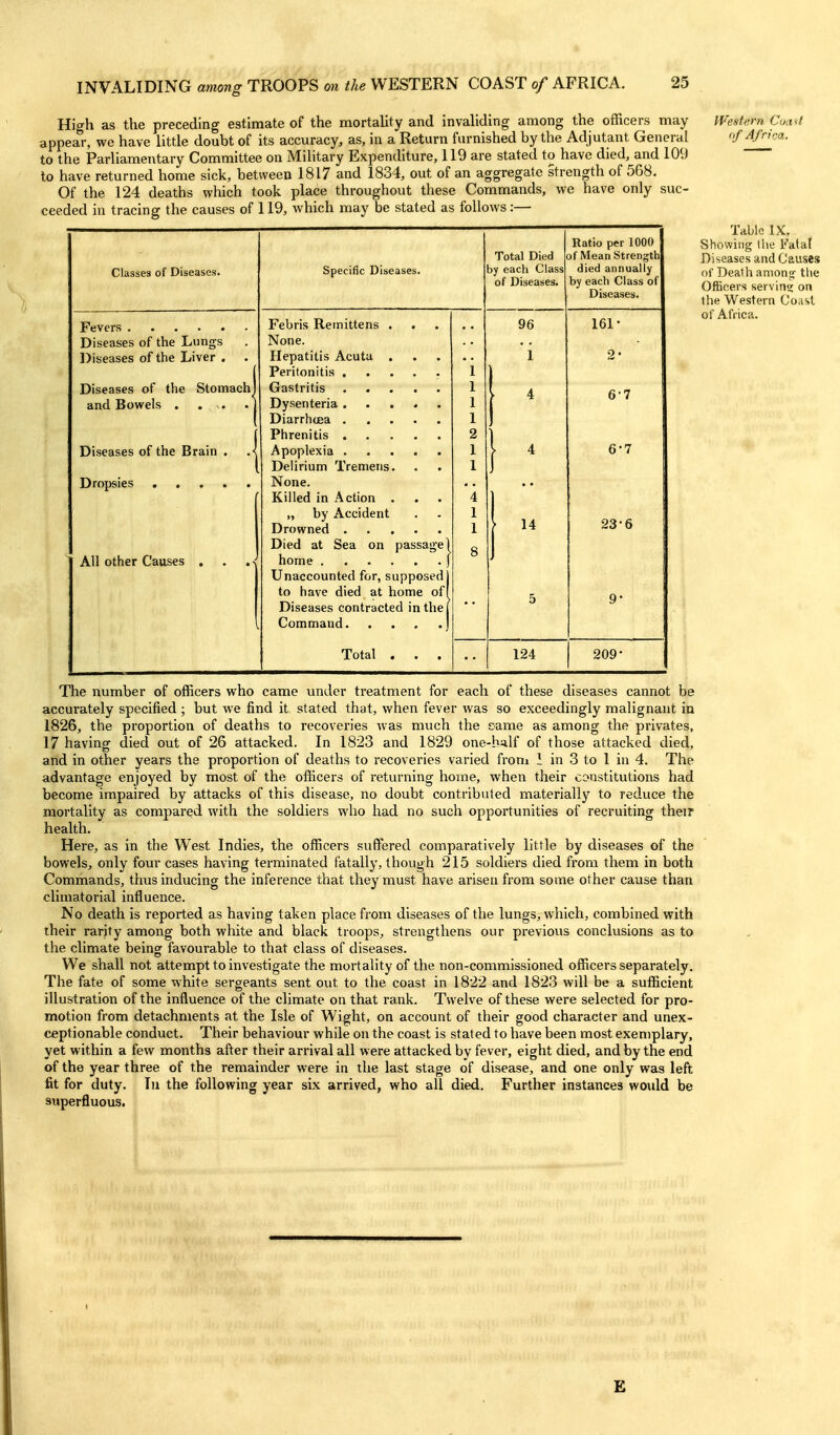 High as the preceding estimate of the mortality and invaliding among the officers may appear, we have little doubt of its accuracy, as, in a Return furnished by the Adjutant General to the Parliamentary Committee on Military Expenditure, 119 are stated to have died, and 109 to have returned home sick, between 1817 and 1834, out of an aggregate strength of 568. Of the 124 deaths which took place throughout these Commands, we have only suc- ceeded in tracing the causes of 119, which may be stated as follows :— Classes of Diseases. Fevers Diseases of the Lungs Diseases of the Liver . Diseases of the and Bowels . Stomach Diseases of the Brain Dropsies All other Causes Specific Diseases. Total Died by each Class of Diseases, Febris Reinittens . None. Hepatitis Acuta . Peritonitis ..... Gastritis Dysenteria ..... Diarrh(jea Phrenitis Apoplexia Delirium Tremens. None. Killed in Action . „ by Accident Drowned Died at Sea on passage) home j Unaccounted for, supposed to have died at home of Diseases contracted in the Command Total . . . 96 1 14 Ratio per 1000 f Mean Strength died annually by each Class of Diseases. 161- 2- 6-7 6-7 23-6 124 209- Western Cua4 of Africa. Table IX. Showing Ihe Fatal Diseases and Causes of Death anions: the Officers servin? on the Western Coast of Africa. The number of officers who came under treatment for each of these diseases cannot be accurately specified ; but we find it stated that, when fever was so exceedingly malignant in 1826, the proportion of deaths to recoveries was much the same as among the privates, 17 having died out of 26 attacked. In 1823 and 1829 one-half of those attacked died, and in other years the proportion of deaths to recoveries varied froni 1 in 3 to 1 in 4. The advantage enjoyed by most of the officers of returning home, when their constitutions had become impaired by attacks of this disease, no doubt contributed materially to reduce the mortality as compared with the soldiers who had no such opportunities of recruiting their health. Here, as in the West Indies, the officers suffered comparatively little by diseases of the bowels, only four cases having terminated fatally, though 215 soldiers died from them in both Commands, thus inducing the inference that they must have arisen from some other cause than climatorial influence. No death is reported as having taken place from diseases of the lungs, which, combined with their rarity among both white and black troops, strengthens our previous conclusions as to the climate being favourable to that class of diseases. We shall not attempt to investigate the mortality of the non-commissioned officers separately. The fate of some white sergeants sent out to the coast in 1822 and 1823 will be a sufficient illustration of the influence of the climate on that rank. Twelve of these were selected for pro- motion from detachments at the Isle of Wight, on account of their good character and unex- ceptionable conduct. Their behaviour while on the coast is stated to have been most exemplary, yet within a few months after their arrival all were attacked by fever, eight died, and by the end of the year three of the remainder were in the last stage of disease, and one only was left fit for duty. Tu the following year six arrived, who all died. Further instances would be superfluous. £