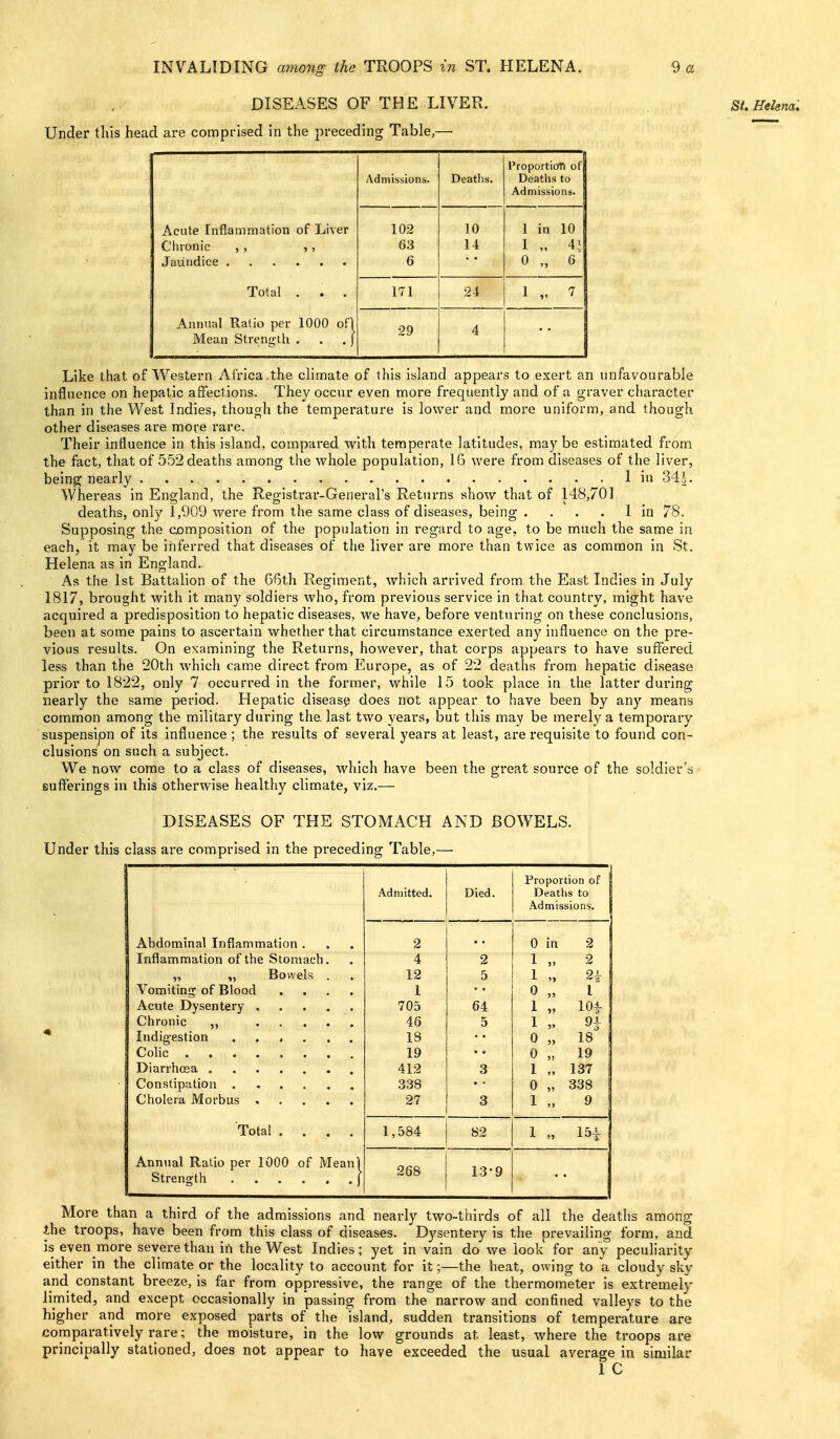 DISEASES OF THE LIVER. St. Helena: Under this head are comprised in the preceding Table,— Acute Inflammation of Liver Chronic ,, Total . . . Annual Ratio per 1000 ofl Mean Strength . . . j Admissions. Deaths. ProportioTi of Deaths to Admissions. 102 63 6 10 14 1 in 10 1 „ 4} 0 „ 6 171 24 1 V 7 29 4 Like that of Western Africa.the climate of this island appears to exert an unfavourable influence on hepatic affections. They occur even more frequently and of a graver character than in the West Indies, though the temperature is lower and more uniform, and though other diseases are more rare. Their influence in this island, compared with temperate latitudes, maybe estimated from the fact, that of 5.52 deaths among the whole population, 16 were from diseases of the liver, being nearly 1 in 34^. Whereas in England, the Registrar-General's Returns show that of 148,70] deaths, only 1,909 were from the same class of diseases, being .... 1 in 78. Supposing the cjomposition of the population in regard to age, to be much the same in each, it may be iiiferred that diseases of the liver are more than twice as common in St, Helena as in England.. As the 1st Battalion of the 66th Regiment, which arrived from the East Indies in July 1817, brought with it many soldiers who, from previous service in that country, might have acquired a predisposition to hepatic diseases, we have, before venturing on these conclusions, been at some pains to ascertain whether that circumstance exerted any influence on the pre- vious results. On examining the Returns, however, that corps appears to have suffered less than the 20th which came direct from Europe, as of 22 deaths from hepatic di.sease prior to 1822, only 7 occurred in the former, while 15 took place in the latter during nearly the same period. Hepatic disease does not appear to have been by any means common among the military during the, last two years, but this may be merely a temporary suspensipn of its influence ; the results of several years at least, are requisite to found con- clusions on such a subject. We now come to a class of diseases, which have been the great source of the soldier's sufferings in this otherwise healthy climate, viz.— DISEASES OF THE STOMACH AND BOWELS. Under this class are comprised in the preceding Table,— ■ Admitted. Died. Proportion of i Deattis to 1 Admissions, j Abdominal Inflammation . 2 0 in 2 Inflammation of the Stomach. „ „ Bowels . . Vomitin;^ of Blood .... 4 12 1 705 46 18 19 412 338 27 2 5 64 5 3 3 1 „ 2 1 „ 2k 0 „ I 1 » 10^ 1 H 0 „ 18 0 „ 19 1 1 „ 137 0 „ 338 1 „ 9 Total .... 1,584 82 1 „ 15i Annual Ratio per 1000 of Meanl 268 13-9 More than a third of the admissions and nearly two-thirds of all the deaths among the troops, have been from this class of diseases. Dysentery is the prevailing form, and is evenmore severe than in the West Indies; yet in vain do we look for any pecuharity either in the climate or the locality to account for it;—the heat, owing to a cloudy sky and constant breeze, is far from oppressive, the range of the thermometer is extremely limited, and except occasionally in passing from the narrow and confined vallej's to the higher and more exposed parts of the island, sudden transitions of temperature are comparatively rare; the moisture, in the low grounds at least, where the troops are principally stationed, does not appear to have exceeded the usual average in similar 1 C