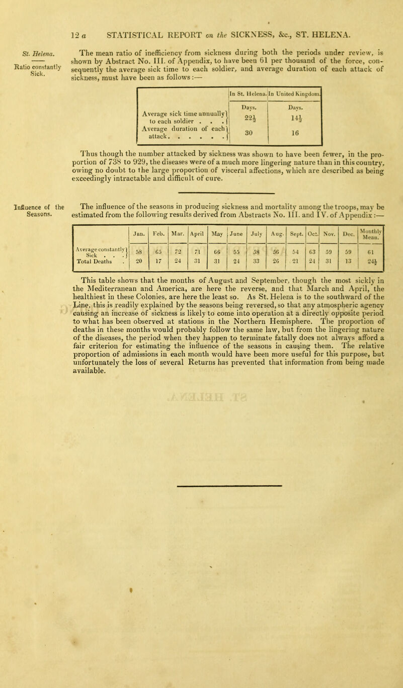Ratio constantly Sick. 12 a STATISTICAL REPORT on the SICKNESS, Sec, ST. HELENA. sliown by Abstract No. III. of Appendix, to have been 01 per thousand of the force, con- sequently the average sick time to each soldier, and average duration of each attack of sickness, must liave been as follows :— In St. Helena. In United Kitiscluni. Days. Average sick time anuuallyl to each soldier . . . || * Averane duration of eachli „^ attack 1 30 ' t Davs. 16 Thus though the number attacked by sickness was shown to have been fewer, in the pro- portion of 738 to 929, the diseases were of a much more lingering nature than in this country, owing no doubt to the large proportion of visceral affections, wliich are described as being e.Kceedingly intractable and difficult of cure. Influence of the The influence of the seasons in producing sickness and mortality among the troops, may be Seasons. estimated from the following results derived from Abstracts No. III. and IV. of Appendix :— .Jan. Feb. Mar. April INIay June July Aug. Sept. Oct. Nov. Dec. Montlily Mean. Average constanti s' 1 Siclv . . J Total Deaths 20 C5 17 24 ri 31 CO 3) 53 24 jS 33 56 26 54 21 03 24 59 31 59 13 61 24^ This table shows that the months of August and September, though tlie most sickly in the Mediterranean and America, are here the I'everse, and that March and April, the liealthiest in these Colonies, are here the least so. As St. Helena is to the southward of the Line, this is readily explained by the seasons being reversed, so that any atmospheric agency causing an increase of sickness is likely to come into operation at a directly opposite period to what has been observed at stations in the Northern Hemisphere. The proportion of deaths in these months would probably follow the same law, but from the lingering nature of the diseases, the period when they happen to terminate fatally does not always afford a fair criterion for estimating the influence of the seasons in causing them. The relative proportion of admissions in each month would have been more useful for this purpose, but unfortunately the loss of several Returns has prevented that information from being made available. I