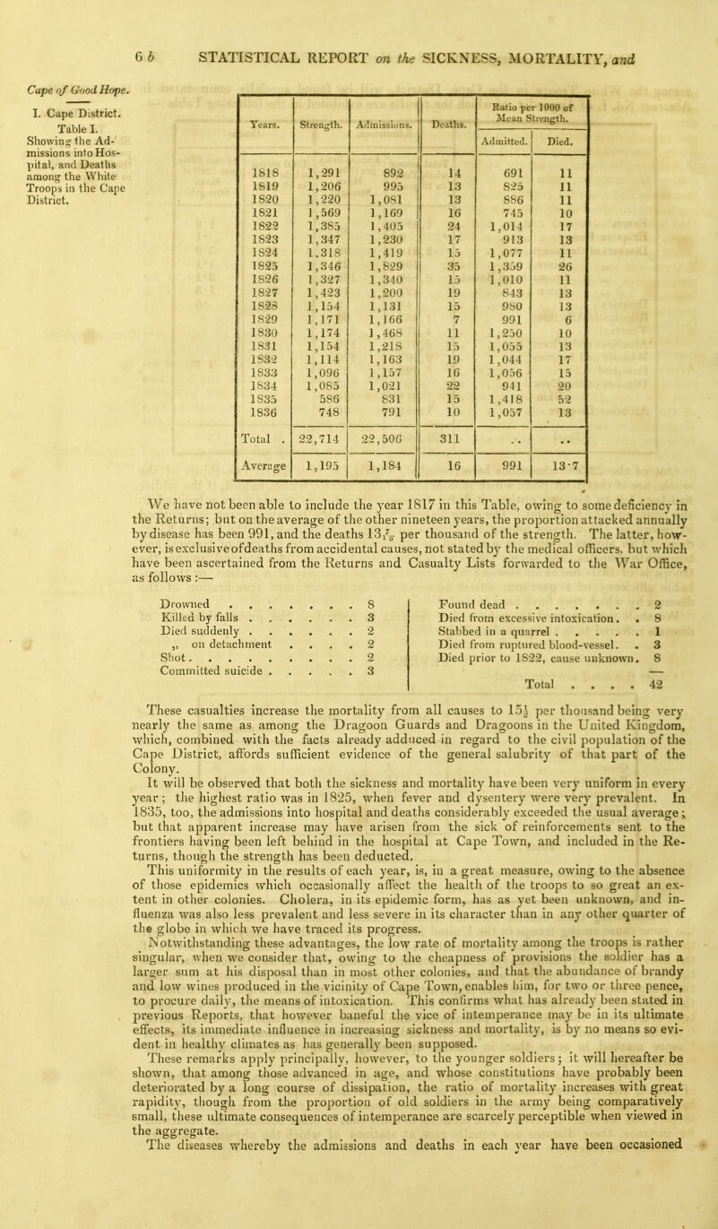 Cape of Good Hope. I. Cape District. Table I. Showin:^ the Ad- missions into Hos- pital, and Deaths among the White Troops in the Cape District. Ratio pc r 1000 of Mcun Strength. YcHrs. Strength. A (1 m issKnis* Admitted. Died. 181S 1,291 892 14 691 11 1819 1,206 995 13 825 11 1S20 1,220 1,081 13 886 11 1821 1,569 1 ,169 16 745 10 1822 1,.385 1 ,405 24 1,014 17 1823 1,347 1,230 17 913 13 1824 1.318 1,419 15 1,077 11 1825 1,346 1,829 35 1,359 26 1S26 1,327 1,340 15 1,010 11 1827 1,423 1,200 i 19 843 13 1S28 1,154 1,131 15 980 13 1S29 1,171 1,166 7 991 6 J. OOV7 1 1 7J. 1,1/'* 1,250 10 1831 1,154 1,218 15 1,055 13 1 ~o 4 1 111 1,114 L , 1 U O 1 o 1 , U44 1 T 1 i 1833 1,096 1,157 16 1,056 15 1834 1,085 1,021 22 9-11 20 1835 586 631 15 1,418 52 183G 748 791 10 1,057 13 Total . 22,714 22,506 311 Average 1,195 1,184 16 991 13-7 We have not been able to include the year 1817 In this Table, owing to some deficiencv in the Returns; but on the average of the other nineteen j-ears, the proportion attacked annually by disease has been 991, and the deaths 13/^ per thousand of the strength. The latter, how- ever, is exclusive ofdeaths from accideutal causes, not stated by the medical officers, but which have been ascertained from the Returns and Casualty Lists forwarded to the War Office, as follows:— Drowned 8 Killed by falls 3 Died suddenly 2 „ on detachment .... 2 Shot 2 Committed suicide 3 Found dead 2 Died from excessive intoxication. . 8 Stabbed in a quarrel 1 Died from ruptured blood-vessel. . 3 Died prior to 1822, cause unknown. 8 Total .... 42 These casualties increase the mortality from all causes to 15J per thousand being very nearly the same as among the Dragoon Guards and Dragoons in the United Kingdom, which, combined with the facts already adduced in regard to the civil population of the Cape District, aftbrds sufficient evidence of the general salubrity of that part of the Colony. It will be observed that both the sickness and mortalltj' have been very uniform in every year ; the highest ratio was in 1825, when fever and dysentery were verj'' prevalent. In. 1835, too, the adinlssions into hospital and deaths considerably exceeded the usual average; but that apparent increase may have arisen from the sick of reinforcements sent to the frontiers having been left behind in the hospital at Cape Town, and Included in the Re- turns, though the strength has been deducted. This uniformity in the results of each year, is, in a great measure, owing to the absence of those epidemics which occasionally affect the health of the troops to so great an e.x- tent In other colonies. Cholera, in its epidemic form, has as yet been unknown, and in- fluenza was also less prevalent and less severe in Its character than in any other quarter of the globe in which we have traced its progress. Notwithstanding these advantages, the low rate of mortality among the troops is rather singular, when we consider that, ovving to the cheapness of provisions the soldier has a larger sum at his disposal than in most other colonies, and that the abundance of brandy and low wines produced In the vicinity of Cape Town, enables him, for two or three pence, to procure daily, the means of intoxication. This confirms what has already been stated in previous Reports, that however baneful the vice of intemperance may be in Its ultimate effects, its immediate influence in increasing sickness and mortality, Is by no means so evi- dent In healthy climates as has generally been supposed. These remarks apply principally, however, to the younger soldiers; It will hereafter be shown, that among those advanced in age, and whose constitutions have probably been deteriorated by a long course of dissipation, the ratio of mortality increases with great rapidity, though from the proportion of old soldiers in the army being comparatively small, these ultimate consequences of intemperance are scarcely perceptible when viewed in the aggregate. The diseases whereby the admissions and deaths in each year have been occasioned