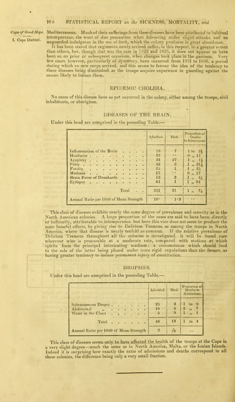 Cape of Good Hope. I. Cape District. Mediterranean. Much of their sufferings from these diseases have been attributed to l:abitual intemperance, the want of due precaution when labouring under sliglit attacks, and an unguarded indulgei'.ce in the use of fruit, which the colony produces in great abundance. It has been stated that regiments newly arrived suffer, in this respect, to a greater extent than others, but, though that was the case in \ '^-2^2 and \8'27), it does not appear to have been so, on prior or subsequent occasions, when changes took ])lace in the garrison. ^ ery few cases, however, particularly of dysentery, have occurred from 1S31 to I'SoG, a period during which no new corps arrived, and this seems to favour the idea of the tendency to these diseases being diminished, as the troops acquire experience in guarding against'the causes likelv to induce them. EPIDEMIC CHOLERA. No cases of this disease have as yet occurred in the colony, either among the troops, civil inhabitants, or aborigines. DISEASES OF THE BRAIN. Under this head are comprised in the preceding Table,— Proportion of Admitted. Died. neatlis to Admissions. Inflammation of the Brain .... IS 7 1 in 2i 17 0 „ 17 24 17 1 43 2 1 „ 21i 25 1 1 25 17 0 „ 17 Brain Fever of Drunkards .... 13 3 1 „ 4i 64 1 1 „ 64 Total . . 221 31 1 „ 7i Annual Ratio per 1000 of Mean Strength 10- 1-3 This class of diseases exhibits nearly the same degree of prevalence and severity as in the North American colonies. A large pro[)orlion of the cases are said to have been, directly or indirectly, attributable to intemperance, but here this vice does not seem to produce the same baneful effects, by giving rise to Delirium Tremens, as among the troops in North America, where that disease is nearly tenfold as common. If the relative prevalence of Delirium Tremens throughout all the colonies is investigated, it will be found rare wherever wine is procurable at a moderate rate, compared with stations at which spirits form the principal intoxicating medium : a circumstance which should lead to the sale of the latter being placed under more rigid reguhitions than the former, as having greater tendency to induce permanent injury of constitution. DROPSIES. Under this head are comprised in the preceding Table,— Proportion of Adinittcd. Died. Di allis to Admissions. 25 18 5 3 5 5 1 in S 2 „ 7 1 „ 1 48 13 1 in 4 Annual Ratio per 1000 of Mean Strength 2 (1 •ITT This class of diseases seems only to have affected the health of the troops at the Cape in a very slight degree—much the same as in North America, jNIalta, or the Ionian Islands. Indeed it is surprising how exactly the ratio of admissions and deaths correspond in all these colonies, the difference being only a very small fraction.