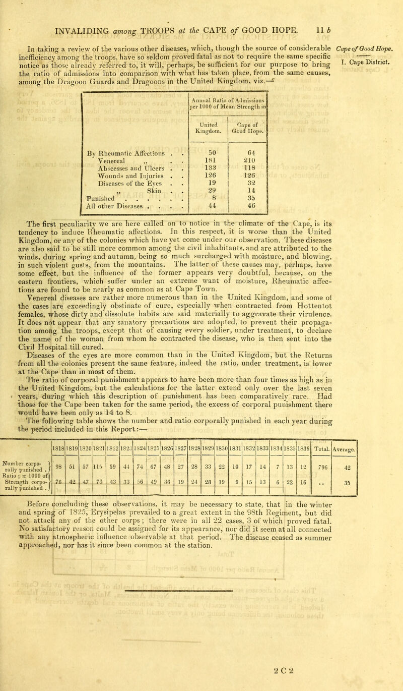 In taking a review of the various other diseases, which, thougli the source of considerable Cape of Good Hope. inefficiency among the troops, have so seldom proved fatal as not to require the same specific —-. . notice as those already referred to, it will, perhaps, be sufficient for our purpose to bring ^- Cape District, the ratio of admissions into comparison with what has taken place, from the same causes, among the Dragoon Guards and Dragoons in the United Kingdom, viz.— By Rheumatic AflTections Venereal ,, Abscesses and Ulcers Wovmds and Injuries Diseases of the Eyes Skin Punished .... Ail other Diseases . Annual Ratio of Admissions per 1000 of Mean Strength in United Cape of Kingdom. Good Hope. 50 64 181 210 1.33 118 126 126 19 32 29 14 8 35 44 46 The first peculiarity we are here called on to notice in the climate of the Cape, is its tendency to induce Eheumatic aiiections. Jn this respect, it is worse than the United Kingdom, or any of the colonies which have yet come under our observation. These diseases are also said to be still more common among the civil inhabitants, and ai-e attributed to the winds, during spring and autumn, being so much surcharged with moisture, and blowing, in such violent gusts, from the mountains. The latter of these causes may, perhaps, have some effect, but the influence of the former appears very doubtful, because, on the eastern frontiers, which sufi'er under an extreme want of moisture, Rheumatic affec- tions are found to be nearly as common as at Cape Town. Venereal diseases are rather more numerous than in the United Kingdom, and some ot the cases are exceedingly obstinate of cure, especially when contracted from Hottentot females, whose dirty and dissolute habits are said materially to aggravate their virulence. It does not appear that any sanatory precautions are adopted, to prevent their propaga- tion among the troops, except that of causing every soldier, under treatment, to declare the name of the woman from whom he contracted the disease, who is then sent into the Civil Hospital till cured. Diseases of the eyes are more common than in the United Kingdom, but the Returns from all the colonies pi'esent the same feature, indeed the ratio, under ti'eatment, is lower at the Cape than in most of them. The ratio of corporal punishment appears to have been more than four times as high as in the United Kingdom, but the calculations for the latter extend only over the last seven years, during which this description of punishment has been comparatively rare. Had those for the Cape been taken for the same period, the excess of corporal punishment there would have been only as 14 to 8. The following table shows the number and ratio corporally punished in each year during the period included in this Report:— 1818 1819 1820 1821 1822 1823 1824 1825 1826 1827 1828 1829 1830 1831 1832 1833 1834 1835 1836 Total. Average. Number corpo- 1 rally punished . J Ratio J ir 1000 of] Strength corpo- ? 98 76 51 42 57 47 115 73 59 43 44 33 74 j6 67 49 48 36 27 19 28 24 33 28 22 19 10 9 17 15 14 13 7 6 13 22 12 16 796 42 35 rally punished . J Before concluding these observations, it may be necessary to state, that in the winter and spring of 182.5, Erysipelas prevailed to a great extent in the 98th Regiment, but did not attack any of the other corps ; there were in all 22 cases, 3 of which proved fatal. No satisfactory reason could be assigned for its appearance, nor did it seem at all connected with any atmospheric influence observable at that period. The disease ceased as summer approached, nor has it $ince been common at the station. 2 C 2