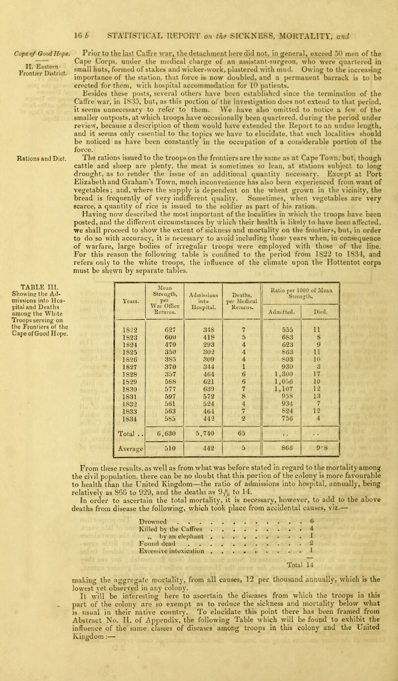 Cape of Good Hope. II. Eastern Frontier District. Rations and Diet. TABLE III. Showinsc the Ad- missions into Hos- pital and Deaths among the White Troops serving on the Frontiers of the Cape of Good Hope. Prior to the last Caffre w<xr, the detachment here did not, in general, exceed 50 men of the Cape Corps, under the medical charge of an assistant-surgeon, who were quartered in small huts, formed of stakes and wicker-work, jilastered with mud. Owing to the increasing importance of the station, that force is now doubled, and a permanent barrack is to be erected for them, with hospital accommodation for 10 patients. Besides these posts, several others iiave been established since the termination of the CaH're war, in IS'35, but, as this portion of tlie investigation does not e.\teud to that period, it seems unnecessary to refer to them. AVe have also omitted to notice a few of the smaller outposts, at which troops have occ;isionally been quartered, during the period under review, because a description of them would have extended the Report to an undue length, and it seems only essential to the topics we have to elucidate, that such localities should be noticed as have been constantly in the occupation of a considerable portion of the force. The rations issued to the troops on the frontiers are the same as at Cape Town, but, though cattle and sheep are plenty, the meat is sometimes so lean, at stations subject to long drought, as to render the issue of an additional quantit)' necessary. Except at Port Elizabeth and Graham's Town, much inconvenience has also been experienced from want of vegetables; and, where the supply is dependent on the wheat grown in the vicinity, the bread is frequently of very indifferent quality. Sometimes, when vegetables are very scarce, a quantity of rice is issued to the soldier as part of his ration. Having now described the most important of the localities in wliich the troops have been posted, and the different circumstances by which their health is likelv to have been affected, we shall proceed to show the extent of sickness and mortality on the frontiers, but, in order to do so with accuracy, it is necessary to avoid including those years when, in consequence of warfare, large bodies of irregular troops were employed with those of the line. For this reason the following table is confined to the period from 1822 to 1834, and refers only to the white troops, the influence of the climate upon the Hottentot corps must be shewn by separate tables. Years. Mean Strtngth, per Admissions iiiti) Doaths, jier iMedical Ratio per 1000 of Moan Sirt'ii^i)). War Ofiicc Retiinis. Ilobpital. Reuuas. Admitted. Died. 18-22 627 348 7 555 11 1S23 600 418 5 683 S 1824 470 293 4 623 9 1825 350 302 4 863 11 1826 385 309 4 803 10 1827 370 344 1 ! 930 3 1828 357 464 G \ 1,300 17 1S29 588 621 6 1,056 10 1830 577 639 7 1,107 12 1831 597 572 8 958 13 1832 561 524 4 934 7 1833 563 464 7 824 12 1834 585 442 2 756 4 Total . . 6,630 5,740 65 Average 510 442 5 866 9-S From these results, as well as from what was before stated in regard to the mortality among the civil population, there can be no doubt that this portion of the colony is more favourable to health than the United Kingdom—the ratio of admissions into hospital, annually, being relatively as 8GG to 929, and the deaths as 9-jO,- to 14. In order to ascertain the total mortality, it is necessary, however, to add to the above deaths from disease the following, which took place from accidental causes, viz.— Drowned 6 Killed by tlie CafFres 4 by an elephant 1 Found dead 2 Excessive intoxication 1 Total 14 making the aggregate mortality, from all causes, 12 per thousand annually, which is the lowest yet observed in any colony. It will be intei-esting here to ascertain the diseases from which the troops in this part of the colony arc so exempt as to reduce the sickness and mortality below what is usual in their native country. To elucidate this point there has been framed from Abstract No. II. of Appendix, the following Table which will be found to exhibit the influence of the same classes of diseases among troops in this colony and the United Kingdom:—