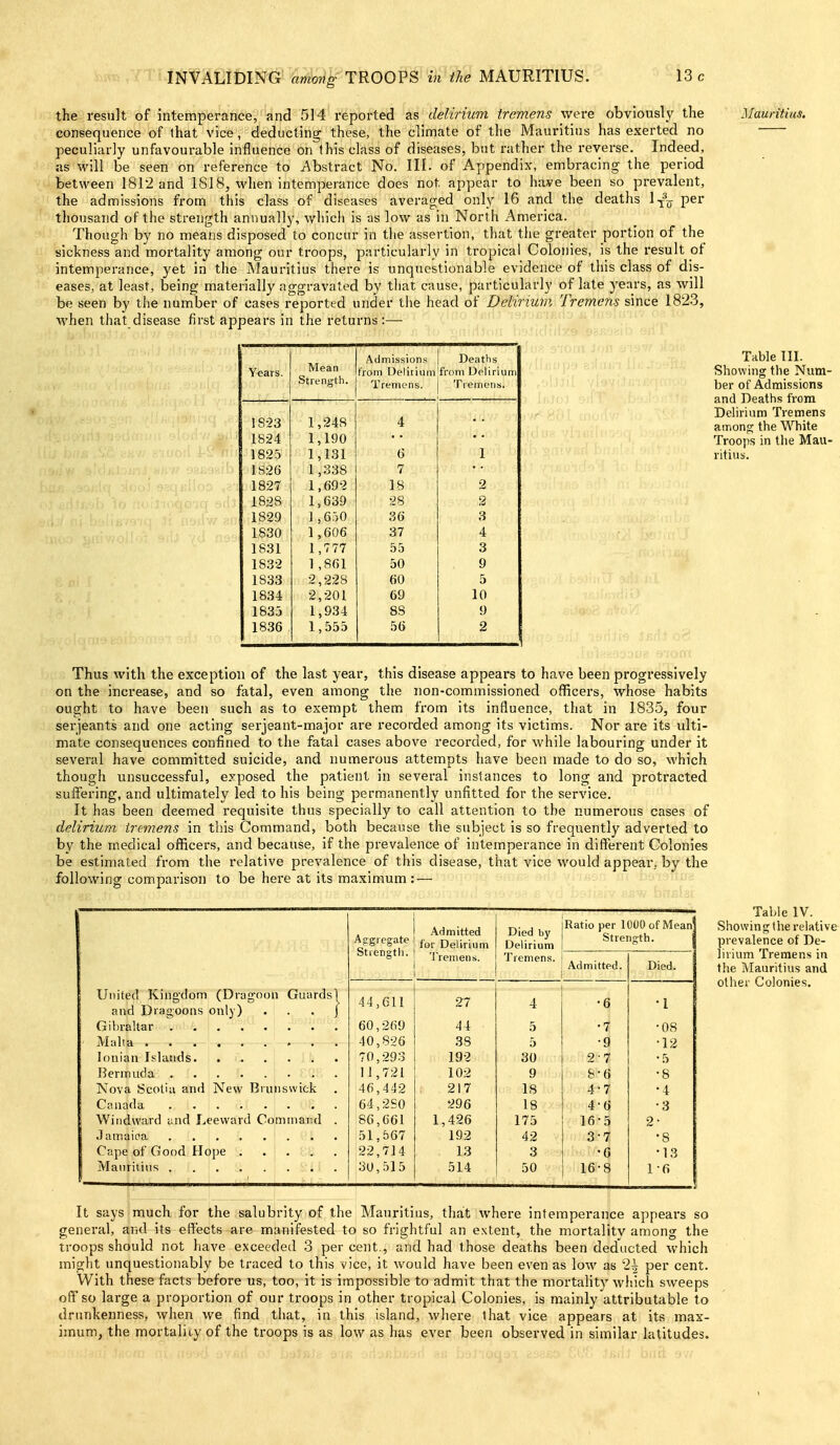 the result of intemperance, and 514 reported as delirium tremens were obviously the consequence of that vice, deducting these, the climate of the Mauritius has exerted no peculiarly unfavourable influence on this class of diseases, but rather the reverse. Indeed, as will be seen on reference to Abstract No. III. of Appendix, embracing the period between 1812 and 1818, when intemperance does not appear to have been so prevalent, the admissions from this class of diseases averaged only 16 and the deaths l-^^ per thousand of the strength annually, which is as low as in Nort h America. Though by no means disposed to concur in the assertion, that tlie greater portion of the sickness and mortality among our troops, particularly in tropical Colonies, is the result of intemperance, yet in the Mauritius there is unquestionable evidence of this class of dis- eases, at least, being materially aggravated by that cause, particularly of late years, as will be seen by the number of cases reported under the head of Delirium Tremens since 1823, when that disease first appears in the returns:— Mauritius. Years. Mean Strength. Admissions | Deaths from Delirium!from Delirium Tremens. | Tiemens. 18-23 1,248 4 1824 1,190 1825 1,131 6 1 1826 1,338 7 1827 1,692 18 2 1828 1,639 28 2 1829 ] ,650 36 3 1830 1,606 37 4 1831 1,777 55 3 1832 1 ,861 50 9 1833 2,228 60 5 1834 2,201 69 10 1835 1,934 88 9 1836 1,555 56 2 !i,;op3 i. Table III. Showing the Num- ber of Admissions and Deaths from Dehrium Tremens amono; the White Troops in the Mau- ritius. Thus with the exception of the last year, this disease appears to have been progressively on the increase, and so fatal, even among the non-commissioned officers, whose habits ought to have been such as to exempt them from its influence, that in 1835, four Serjeants and one acting serjeant-major are recorded among its victims. Nor are its ulti- mate consequences confined to the fatal cases above recorded, for while labouring under it several have committed suicide, and numerous attempts have been made to do so, which though unsuccessful, exposed the patient in several instances to long and protracted suffering, and ultimately led to his being permanently unfitted for the service. It has been deemed requisite thus specially to call attention to the numerous cases of delirium, tremens in this Command, both because the subject is so frequently adverted to by the medical officers, and because, if the prevalence of intemperance in different Colonies be estimated from the relative prevalence of this disease, that vice would appear, by the following comparison to be here at its maximum: — United Kingdom (Dragoon Guards and Dragoons only) Gibraltar Malta - .—^- Ionian Islands. . . , . f Bermuda Nova Scotia and New Brunswick Canada Windward laid Leeward Command Jamaica Cape of Good Hope .... Manritins , Admitted Aggregate Deliriun Strengtli. Tremens. Died by Delirium Tremens. Ratio per 1000 of Mean' Strength. Admitted. 44,611 27 4 6 •I 60,269 44 5 7 •08 40,826 38 5 9 •12 70,293 192 30 2 7 •5 11,721 102 9 8 6 •8 46,442 217 18 4 7 •4 64,250 296 18 4 6 •3 86,661 1,426 175 16 5 2- 51,567 192 42 3 7 •8 22,714 13 3 6 •13 30,515 514 50 16 8 1-6 Died. Table IV. Showing the relative prevalence of De- lirium Tremens in the Mauritius and other Colonies. It says much for the salubrity of the Mauritius, that where intemperance appears so general, and its effects are manifested to so frightful an e.xtent, the mortalitv among the troops should not have exceeded 3 per cent., and had those deaths been deducted which might unquestionably be traced to this vice, it would have been even as low as 2^ per cent. With these facts before us, too, it is imjwssible to admit that the mortality which sweeps off so large a proportion of our troops in other tropical Colonies, is mainly attributable to drunkenness, when we find that, in this island, where that vice appears at its max- imum, the mortaliiy of the troops is as low as has ever been observed in similar latitudes.