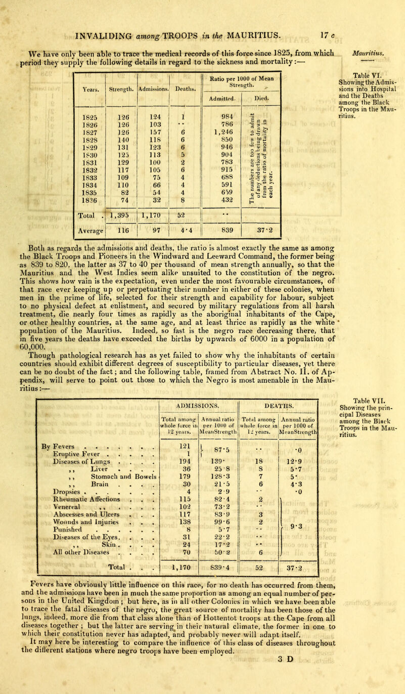 We have only been able to trace the medical records of this force since 1825, from which period they supply the following details in regard to the sickness and mortality:— Mauritius. Ratio per 1 JOO of Mean Year 3. Strength. Admiiiijions. T J Jeatlis. Stre Admitted. Died. 182[ 126 124 1 984 1826 12fi 103 786 C c c 1827 126 157 6 1,246 1828 140 118 6 850 LS29 131 123 6 946 -^i 2 1S30 123 113 5 904 S =— ■So 1831 129 100 2 783 £:.2 o S « 1832 105 6 Ql 5 M 3 rt 1833 109 75 4 688 o?  =; aj n •%~ s: V 1834 110 66 4 591 3 c = ^ 1835 82 54 4 659 S oi S 1836 74 32 8 432 H Total . Average 1,395 1,170 52 116 97 4-4 839 37-2 Table VI. Showing the Admis- sions into Hospital and the Deaths among the Black. Troops in the Mau- ritius. Botli as regards the admissions and deaths, the ratio is almost exactly the same as among the Black Troops and Pioneers in the Windward and Leeward Command, the former being as 839 to 820, the latter as 37 to 40 per thousand of mean strength annually, so that the Mauritius and the West Indies seem alike unsuited to the constitution of the negro. This shows how vain is the expectation, even under the most favourable circumstances, of that race ever keeping up or perpetuating their number in either of these colonies, when men in the prime of life, selected for their strength and capability for labour, subject to no physical defect at enlistment, and secured by military regulations from all harsh treatment, die nearly four times as rapidly as the aboriginal inhabitants of the Cape, or other healthy countries, at the same age, and at least thrice as rapidly as the white * population of the Mauritius. Indeed, so fast is the negro race decreasing there, that in five years the deaths have exceeded the births by upwards of 6000 in a population of 60,000. Though pathological research has as yet failed to show why the inhabitants of certain countries should exhibit different degrees of susceptibility to particular diseases, yet there can be no doubt of the fact; and the following table, framed from Abstract No. II. of Ap- pendix, will serve to point out those to which the Negro is most amenable in the Mau- ritius :— By Fevers .... Eruptive Fever . Diseases of Lungs ,, Liver ,, Stomach and ,, Brain Dropsies .... Rheumatic Affections Venereal ,, Abscesses and Ulcers Wounds and Injuries Punished Di.seases of the Eyes. ,, Skin . All other Diseases Total Fev ers have obviously little Bowels ADMISSIONS. Total amonfj whole force in 12 veiirs. 121 I 194 36 179 30 4 115 102 117 138 8 31 24 70 1,170 Annual ratio per 1000 of MeanStrength DEATHS. 87-5 139- 25 • 8 128 21 2 82 73 83-y 99-6 5-7 22-2 17-2 50-2 83!)-4 Totnl among whole force in \1 years. 18 S 7 6 Annual ratio per 1000 of MeanStrength 12 5 5 4 9-3 37-2 Table VII. Showing the prin- cipal Diseases among the Blac k Troops in the Mau- ritius. influence on this race, for no death has occurred from them, and the admissions have been in much the same proportion as among an equal number of per- sons in the United Kingdom ; but here, as in all filher Colonies in which we have been able to trace the fatal diseases of the negro, the great source of mortality has been those of the lungs, indeed, more die from that class alone than of Hottentot troops at the Cape from all diseases together ; but the latter are serving in their natural climate, the former in one to which their constitution never has adapted, and probably never will adapt itself. It may here be interesting to compare the influence of this class of diseases throughout the different stations where negro troops have been employed. 3 D