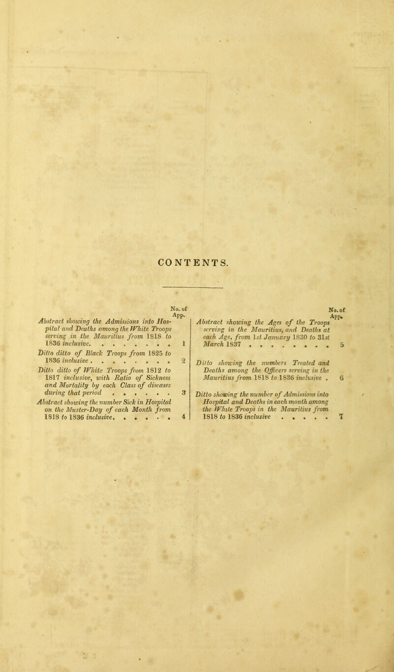 CONTENTS. No. of App. Abstract showing ike Admissions into Hos- pital and Deaths among the White Troops serving in the Mauritius from 1818 to 1836 inclusive 1 Ditto ditto of Black Troops from 1825 to 1836 inclusive . 2 Ditto ditto of White Troops from 1812 to 1817 inclusive^ with Ratio of Sickness and Mortality by each Class of diseases during that period ...... 3 Abstract showing the number Sick in Hospital on the Muster-Day of each Month from 1818 ^0 1836 inclusive 4 No. of App, Abstract showing the Ages of the Troops serving in the Mauritius, and Deaths at each Age, from 1st January 1830 to 31st March 1837 5 Ditto showing the numbers Treated and Deaths among the Officers serving in the Mauritius from 1818 to 1836 inclusive . 6 Ditto showing the number of Ad7nissions into Hospital and Deaths in each month among the White Troops in the Mauritius from 1818 to 1836 inclusive T