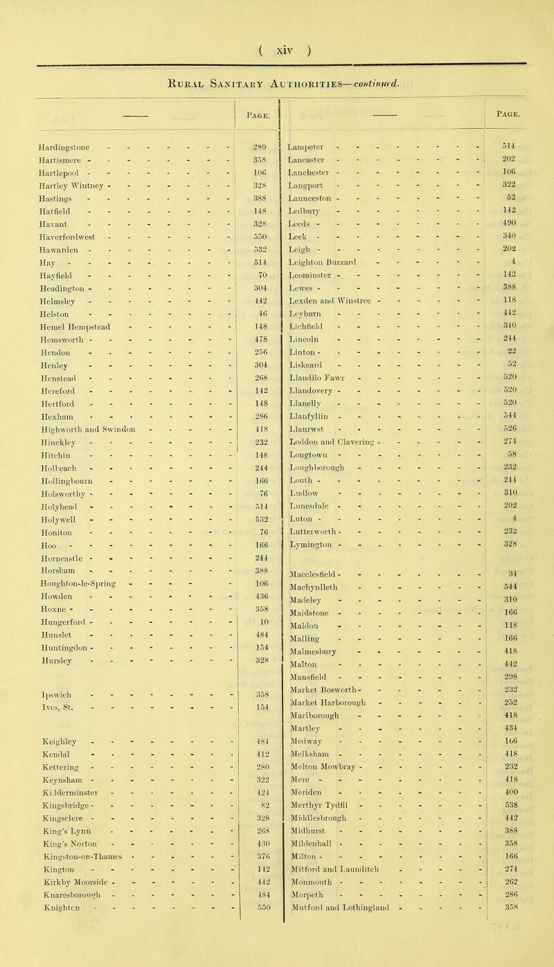 KUEAL SaNITAUY AUTHORITIES—continiud. j Page. I - Page. T-To f/i in n'o''**\Ti o _ _ m — • — — ■ JjLdilU.lUgO'-Ullt; 1 - 280 - 514 ,358 1 202 ±XtXx LiCU'JVJL 100 1 106 328 Lnngport , - - - . 322 388 52 118 L6cl))ury - - - - - 142 328 550 340 1 XXcl vV<xiLlclL~ 532 202 514 - 4 70 Leominster - - - - 142 304 388 442 118 46 IjCvburn. - - - - 442 1 1 r: 1111 .1 JLx\jlll \jO i^'^Chy.l. 148 340 478 244 256 32 304 52 268 Xiltiiuiilo Ffiwr - - - 520 142 520 148 Llfinelly _ . _ . 520 HGxlinm - -- -- -- - 286 Llanfyllin _ - - - 544 Highworth tiiid SwindoTi - - - - - 418 526 232 Loddoii tiiicl ClRveriiij^ - 274 148 Lousj'towii - - - - 58 244 232 166 244 76 Ludlow - - . - - - - - 810 514 202 532 4 76 232 166 328 244 Horsham - - 388 Houghton-le-Spring . - . - 106 544 436 310 358 166 Hungerford -------- 10 118 484 166 154 418 Hurslcy - . - 328 442 298 Market Bosworth- 232 358 Ives, St. - ■ - - 154 Itfarket Harborougli • 232 '418 434 TTi^lcrTllpv _- — — — — - 484 IVXedweiy - - - ■ 106 412 Mpllcvham _ - - _ 418 280 232 322 418 i 1 fl tiTvn ITI c^/^ 1 _______ 424 TVrpi'irlpn _ - * _ X'-l l^ilUI^I.I — 400 Kingsloridge -------- 82 538 Kingsclei'e - - - - - - - - 328 442 King's Lynn 268 430 358 Kingston-on-Thames 376 166 142 Mitfoi'd and I.aunditch 274 Kirkby Moorside ------- 442 262 Knaresboroy<Th ------- 484 Morpeth . - - . 286 Knightcn 550 Mutford and Lothingland - 358