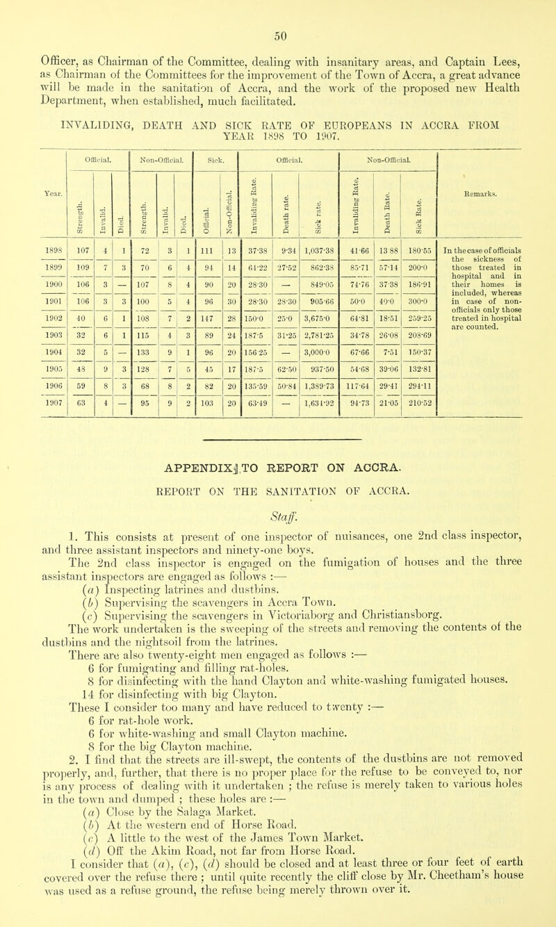 Officer, as Chairman of tlie Committee, dealing with insanitary areas, and Captain Lees, as Chairman of the Committees for the improvement of the Town of Accra, a great advance will be made in the sanitation of Accra, and the work of the proposed new Health Department, when established, much facihtated. INVALIDING, DEATH AND SICK RATE OF EUROPEANS IN ACCRA FROM YEAR 1898 TO 1907. Offleia!. Non-OiBoial. Sick. Official. Non-OfflciaL Year. Strength. Invalid. Died. Strength. Invalid. Died. Official. o £3 O a o Invaliding Rate. Death rate. Sick rate. Invaliding Rate, Death Rate. Sick Rate. Remarks. 1898 107 4 1 72 3 1 Ill 13 37-38 9-34 1,037-38 41-66 18-88 180-55 In thecase of officials the sickness of those treated in hospital and in their homes is included, whereas in case of non- officials only those treated in hospital are counted. 1899 109 7 3 70 6 4 94 14 64-22 27-52 862-38 85-71 57-14 200-0 1900 106 3 107 8 4 90 20 28-30 849-05 74-76 37-38 186-91 1901 106 3 3 100 5 4 96 30 28-30 28-30 905-66 50-0 40-0 300-0 1902 40 6 1 108 7 2 147 28 150-0 25-0 3,675-0 64-81 18-51 259-25 1903 32 6 1 115 4 3 89 24 187-5 31-25 2,781-25 34-78 26-08 208-69 1904 32 5 133 9 1 96 20 156-25 3,000-0 67-66 7-51 150-37 1905 48 9 3 128 7 5 45 17 187-5 62-50 937-50 54-68 39-06 132-81 1906 59 8 3 68 8 2 82 20 135-59 50-84 1,389-73 117-64 29-41 294-11 1907 63 4 95 9 2 103 20 63-49 1,631-92 94-73 21-05 210-52 APPENDIXi.TO REPORT ON ACCRA. REPORT ON THE SANITATION OF ACCRA. Staff. 1. This consists at present of one inspector of nuisances, one 2nd class inspector, and three assistant inspectors and ninety-one boys. The 2nd class inspector is engaged on the fumigation of houses and the three assistant inspectors are engaged as follows :— (a) Inspecting latrines and dustbins. {b) Supervising the scavengers in Accra Town. (c) Supervising the scavengers in Victoriaborg and Christiansborg. The work undertaken is the sweeping of the streets and removing the contents of the dustbins and the nightsoil from the latrines. There are also twenty-eight men engaged as follows :— 6 for fumigating and filling rat-holes. 8 for disinfecting with the hand Clayton and white-washing fumigated houses. 14 for disinfecting with big Clayton. These I consider too many and have reduced to twenty :— 6 for rat-hole work. 6 for white-washing and small Clayton machine. 8 for the big Clayton machine. 2. I find that the streets are ill-swept, the contents of the dustbins are not removed properly, and, further, that there is no proper place for the refuse to be conveyed to, nor is any process of dealing with it undertaken ; the refuse is merely taken to various holes in the town and dumped ; these holes are :— (a) Close by the Salaga Market. (b) At the western end of Horse Road. ((;) A little to the west of the James Town Market. (d) Off the Akim Road, not far from Horse Road. I consider that (a), (c), (d) should be closed and at least three or four feet of earth covered over the refuse there ; until quite recently the cliflf close by Mr. Cheetham's house was used as a refuse ground, the refuse being merely thrown over it.