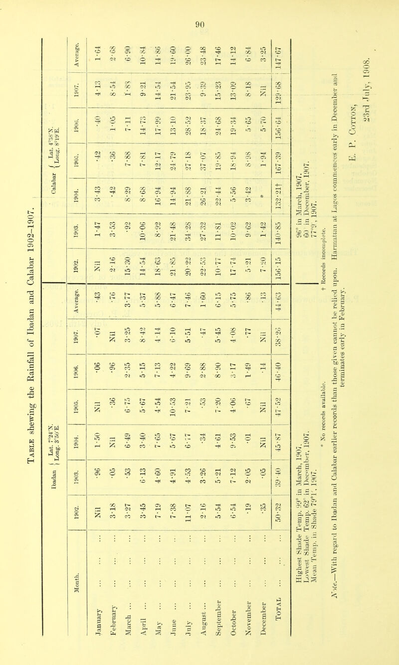 !2i c4 ^5 w to c/0 o Oi -c to X. o to o -H to 1—1 CO I—1 to p -H 1—< to (^^ T—1 1—1 to -n 56 Oi 25 fO (M Oi o CO 1—1 1—1 1—1 1—1 CC lO I—1 CO >H CO o to CO CO 0^ CO oo 00 1—1 O CO 03 CO 1—1 CM CO 1—1 iH OO Oi CO CO CO CO 1—1 to oi to OS Oi CO -H CO CO to to O CO 1—1 1—1 CO to CM CO CO CM 1—1 CTS o 03 CM CO CO o 1—1 CO o CO 1—1 1—1 o CM CvO CM 1—1 rH C^l to CO to t-- CO to o in l£0 CO CO to 1—1 !>. CO o to 1—1 to lO to CO o 01 O rH CM rH CO 00 CO o to o to CO KO 1—1 CO CM CM 03 to CO CO o 03 t— 1—1 o 03 CM CO C'O I—1 to CO I-- CO 1—1 to C^J to p CO KO o CM to o to CT3 o CO CO o CO to 1—1 CM 1—1 to C^l 1—1 o to CO lO CM OG rH CM 03 rH 00 CO o to CO CO 1—1 1—! in to a rO CS <1 iSi i-r CZ2 Li <D rQ O rO o CM to rH fO Oi Cvl CO —f< o rH rH to to to 1-) t~ CO CO CO to rH rH rH C^l 1—1 c^^ rH 1—1 00 to <3j 03 CM to o C\l 1—< o to CO C^l o C^l c^t rH CO' 1—1 o C^l o rH 1—1 Cv^ CM C^i I—1 1—1 rH to C^l Cvt CO o Oi o 1—( CO tH to to CO to o CO 1—1 to CO t>- to 03 o C^l o < o o 05 ^ rO rC a § a 0-. CM o; to . . <v A At} oj — H £-1 02 O . ^ t^rH cS (V) O §Q2 to o S 03 to t>- <D '3, O 03 a Q o o to o be 03 a M o H d Oh 00 o 05 j3 O r^ h in rS 03 o C cS 03 m > 03 fcD C3 a> o B rd u 03 DQ o a; Tl 03 Is o C3 1^ 1—1 O ■♦J bO 03 (h