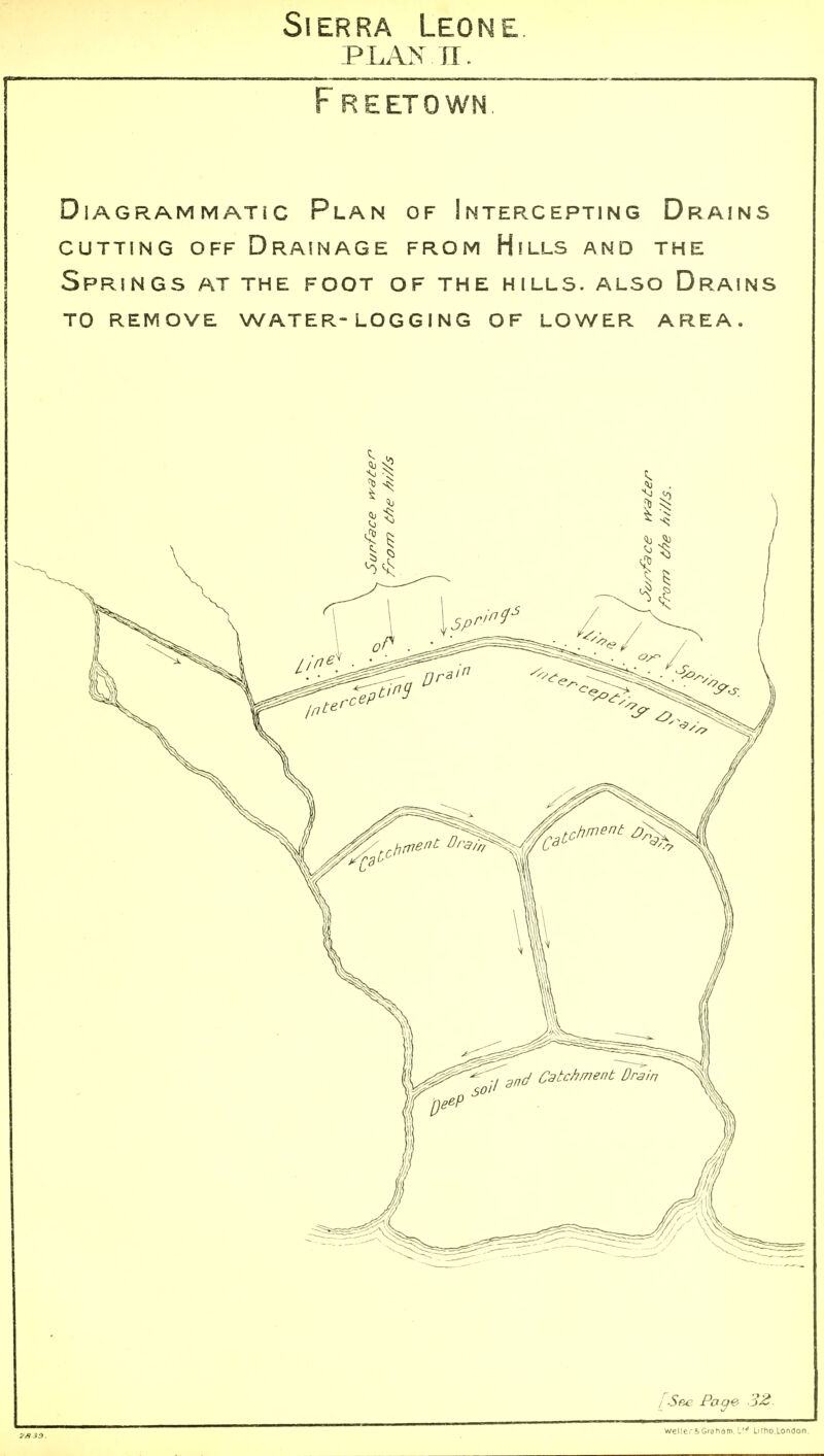 Sierra Leo PLAN 11. Freeto Diagrammatic Plan of Intercepting Drains CUTTING OFF Drainage from Hills and the Springs at the foot of the hills, also Drains TO remove water-logging of lower area. [See Pa^e- 32. Welle • iG'anam Lirho,London