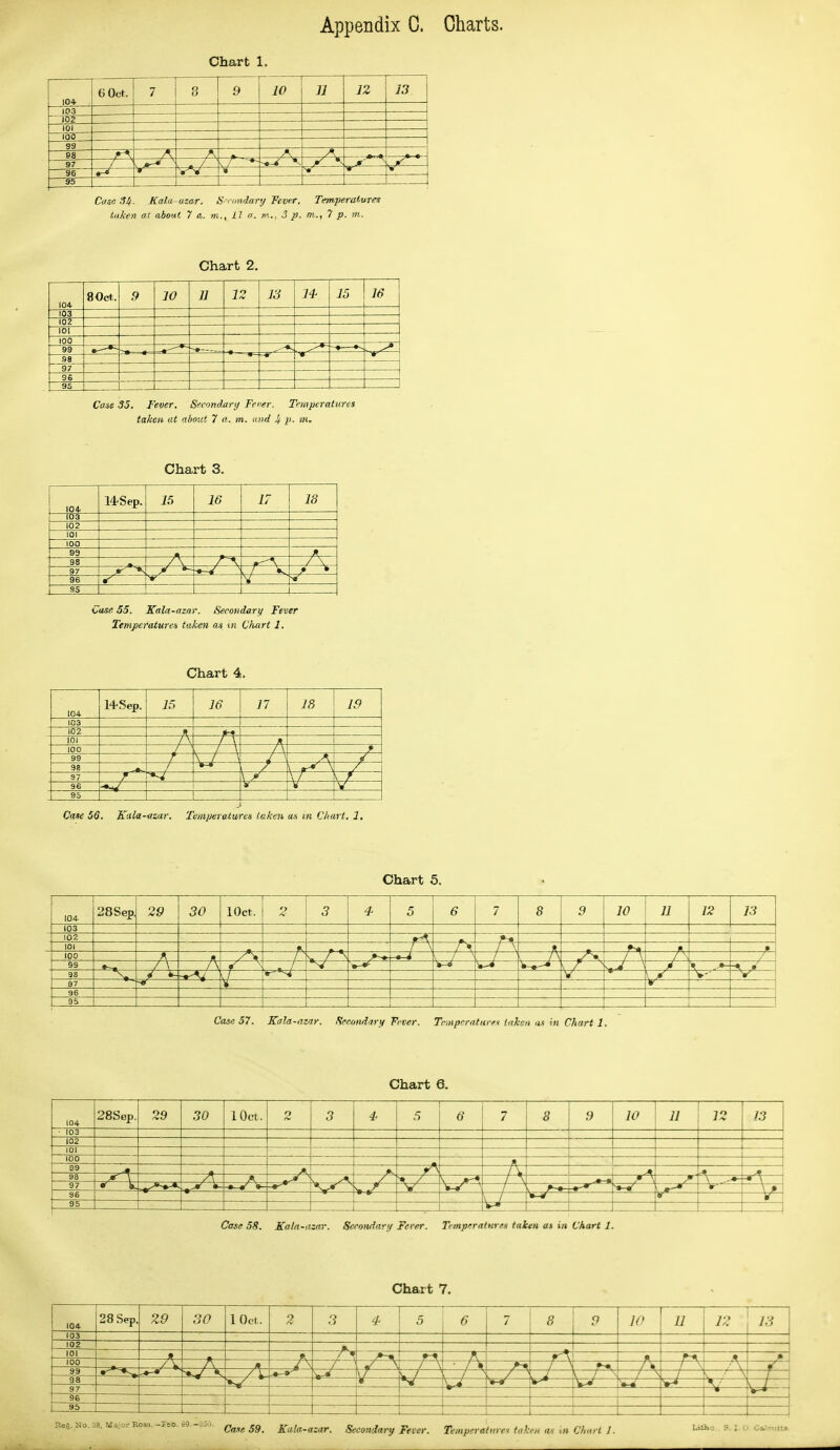 Appendix C. Charts. Chart 1. 104' V) uct, 7 « if 9 10 12 12 13 103 102 101 100 99 98 97 96 95 ^ F Case aU- Kal.a aza/r. Sy mdary Fever, Temperatures taken at about 7 a,, m., 11 o. m., 3 p. m., 7 p. tn. Chart 2. 104 80ct. 9 10 11 12 13 14- 15 16 103 102 101 100 99 98 97 96 95 Case 35. Fever. Secondary Fener. Temperatures taken at about 7 <i. m. and J/ p. m. Chart 3. 104- 14'Sep. i5 16 17 18 103 102 101 100 99 98 97 96 9S Case 55. Kala-azar. Seeondari/ Fever Temperatures taken as in Chart 1. Chart 4. 14'Sep. 15 16 17 18 19 Case 56. Kala-nzar. Temperatures lakat an m Chart, 2, Chart 5. 104. 103 28Sep 29 30 lOct. 2 3 4- 5 6 7 8 9 10 11 12 73 102 101 100 99 H y 98 P \^ 97 36 95 I Case 57. Kala-nzar. Hreondwxi Vi-ver. TenpnriUiires taken an hi Chart 1. Chart 6. Cctse 58. Kala-azar. Seeondari/ Fever. Temperatures taken as in Chart 1. Chart 7. Ree. No. 38, Major Eoaa.-I'eb. b9.—2 Pff-'e 59. Kala-azar. Secondary Fever. Temperature'^ taken as in Chart J.