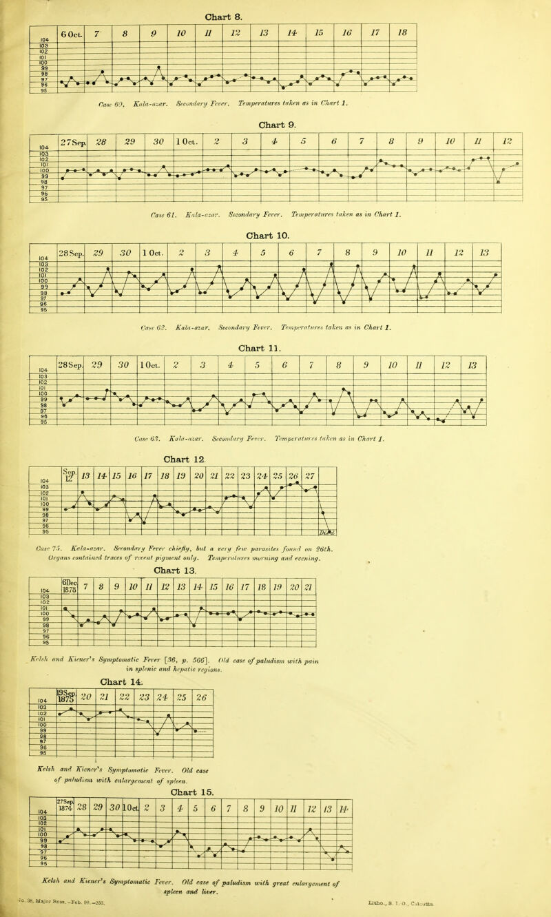 Chart 8. 60ct. 10 11 12 13 14- 15 16 17 18 Case 60, Kula-azar. Secondary Fever. Temperatures taken as in Chart 1. Chart 9. Case 61. Knla-azu;-, Secondary Fever. Temperatures taken as in Chart 1. Chart 10. 28 Sep. Z9 1 Oct. Cme 62. KaMi-aiar. Secondary Fever. Tpmptratures taken ai in Chart 1. Chart 11. 28Sep 6 I 8 10 II 13 Vase 6'.?. Kuhi-nw. Sccumlnr;/ Fenr. Tftnpcri'tiirr.^ tnkrn as in Chart 1. Chart 12. 104 103 13 14- 15 16 17 18 19 20 21 22 23 24 25 26 27 102 101 h 100 99 98 97 n 96 96 Case 7J. Kala-azar. Seeondayif Fever ehiejli/, but a very feu) parasites found on 36th. Uryans contained traces of recent pignient only. Tempcrulures muvning and evening. Chart 13. lot- 6Deo 18 ra 7 8 9 10 11 12 13 15 16 17 18 19 20 21 103 102 101 100 H 99 98 97 :^ t 96 95 Kelsh and Kiener's Symptomatic Fever [.tg, p. rt6G'\. Old case of paludism with pain in splenic and hepatic regions. Chart 14: 10* L9Sep 1875 20 21 ^2 23 24^ 25 26 103 102 101 100 H 99 'grrr- 98 97 96 95 Kelsh and Kicner^s Symptomatic Fever. Old case of pnludiim with enhrgemcnt of spleen. Chart 15. Kelsh and Kiener's Symptomatic Fever. Old case of paludism with great enlargement of ipleen and liver. ^o. 3«, Major Boss. -Feb, 99.—250. litho., S. I. O., Calo'jtta.