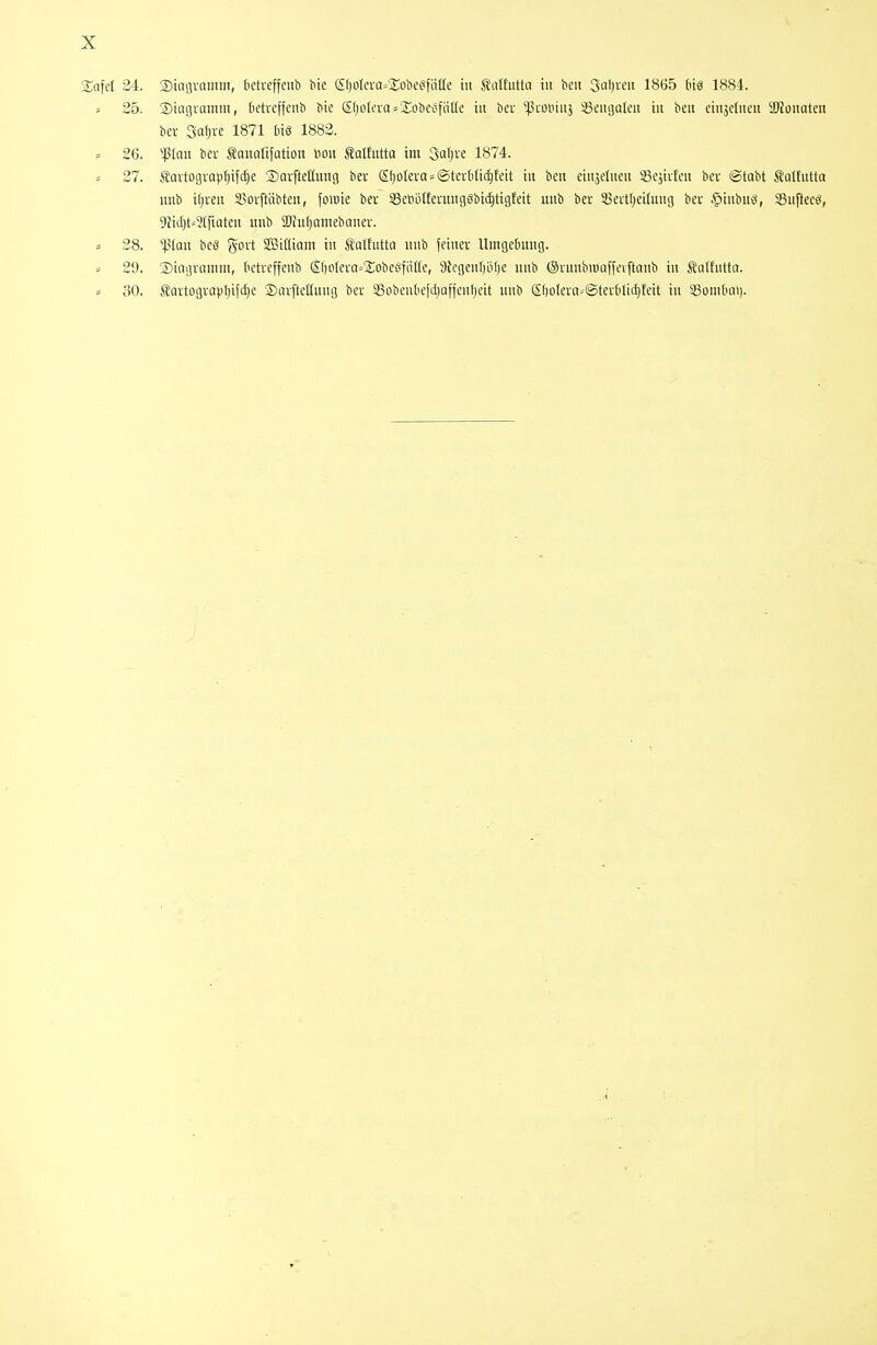 Xa^el 24. 2)tagvamm, ktveffeiib bie S()otei-a»2;obeefn(Ie in Sliilf'iitta in heit 3al)ven 18ö5 btö 1884. * 25. Siagvamm, detrcffcnb bie Sf)oU'ra = 2;obc6faIIe iit ber ^mnuj sßeuaQleu in beii etiijeliieit äJJoiiaten ber Saf;ve 1871 biö 1882. = 26. '^lan ber tamilifütion Hon ^olfntta im Sal)ve 1874. ä 27. .Savtogvopfjifiie ®avfteßunci ber Sf)oIerQ = @tert)li^feit in ben einjelnen iöejirfcn ber (Stabt Slalfutta nub iljren ißovftiibten, fomte ber iBetiötferungSbidjtigfeit imb ber 35ertl;ei(un(3 ber §inbu^, SSuftecö, ^fidjtä'älfiaten unb aJUitjOtnehaner. = 28. flau beS gort SCBilltam in Salhttta nnb feiner llnigetuimj. 29. ®iagrannn, (ictveffcnb SI)oIevQ=2;obeiifaHe, 9icgenf)ül)e nnb ©runbmQffevftnnh in Jlultnttn. 80. ilQrtograpI)i(d}e Sarfteüung ber 33obcnbejd)affenf;eit unb SI)oleraä@ter&lid}teit in SBomluii).
