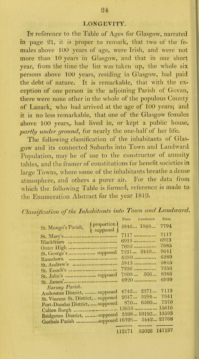 LONGEVITY. In reference to the Table of Ages for Glasgow, narrated in page 21, it is proper to remark, that two of the fe- males above 100 years of age, were Irish, and were not more than 10 years in Glasgow, and that in one short year, from the time the list was taken up, the whole six persons above 100 years, residing in G]asgow, had paid the debt of nature. It is remarkable, that with the ex- ception of one person in the adjoining Parish of Govan, there were none other in the whole of the populous County of Lanark, who had arrived at the age of 100 years; and it is no less remarkable, that one of the Glasgow females above 100 years,, had lived in, or kept a public house, partly under ground, for nearly the one-half of her life. The following classification of the inhabitants of Glas- gow and its connected Suburbs into Town and Landward Population, may be of use to the constructor of annuity tables, and the framer of constitutions for benefit societies in large Towns, where some of the inhabitants breathe a dense atmosphere, and others a purer air. For the data from which the following Table is formed, reference is made to the Enumeration Abstract for the year 1819- Classification of the Inhabitants into T&ivn and Landivard. Town. Landward. Total. St. Mungo's Parish, | P3'i°d| 5846... 194-8... 7794 7117 6913 7685 \ supjiosed J St. Mary's 7117 Blackfriars 6913 > Outer High 7685 St George's supposed 7'23l... 2410... 9641 R;msho?n 62S9 6289 St. Andrew's 5815 0815 St. Enoch's 7256 7236 St John's supposed 7800... 566... 8366 g W , 6920 Barony Parish. Anderston District, supposed 4742... 2371... 7113 St. Vincent St. District, ...supposed 2647... 5294... /941 Port-DundasDistrict, supposed 870... 6500... /^^U Calton Burgh 15616 5616 Bridgcton District, supposed 3398... 10195... 13593 Gorbals Parish supposed 16fJ26... 5442... 21768 112171 35026 147197