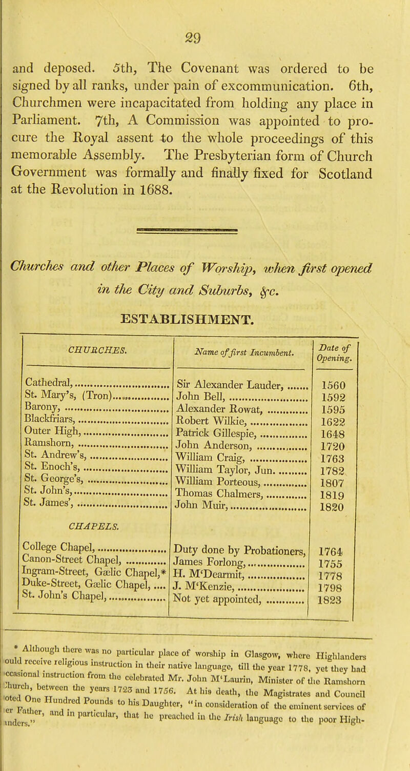 and deposed. 5th, The Covenant was ordered to be signed by all ranks, under pain of excommunication. 6th, Churchmen were incapacitated from holding any place in Parliament. 7th, A Commission was appointed to pro- cure the Royal assent to the whole proceedings of this memorable Assembly. The Presbyterian form of Church Government was formally and finally fixed for Scotland at the Revolution in 1688. Churches and other Places of Worship, when first opened in the City and Suburbs, Sfc. ESTABLISHMENT. CHURCHES. Cathedral, St. Mary's, (Tron). Barony, Blackfriars, Outer High, Ramshorn, St. Andrew's, St, Enoch's, , St. George's, St. John's, , St. James', , Name of first Incumbent. CHAPELS. College Chapel, Canon-Street Chapel, Ingram-Street, Gaelic Chapel,* Duke-Street, Gaelic Chapel,.... St. John's Chapel, Sir Alexander Lauder, John Bell, , Alexander Rowat, , Robert Wilkie, Patrick Gillespie, John Anderson, , William Craig, William Taylor, Jun.... William Porteous, Thomas Chalmers, John Muir, Duty done by Probationers, James Forlong, H. M'Dearmit, J. M'Kenzie, Not yet appointed, Date of Opening. 1560 1592 1595 1622 1648 1720 1763 1782 1807 1819 1820 1764 1755 1778 1798 1823 Although there vras no particular place of worship in Glasgow, where Highlander ould receive rehg.ous instruction in their native language, till the year 1778. yetthey had ccas-onal instruction from the celebrated Mr. John M'Laurin, Minister of ti.e Ramshorn .hurch. between the years 1723 and 1756. At his death, the Magistrates and Council 0 ed One Hundred Pounds to his Daughter.  in consideration of the eminent services of l ather, and m particular, that he preached in the/m/, language to the poor High-