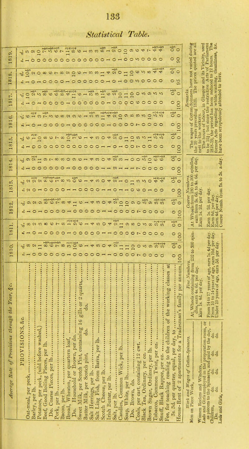 Statistical Table. CO CO 00 t- 00 ^(no»Oi>«2<ot~-ioo50i-((n«oorH(»ooft«0'<l<t^'*'<l< m-h6000000000000>-iO'-iOO^0000 o o 5w ' -^^ -jc<^c< ^r-<0r-i0000r-io00000rt0--i00>00000 o o O 1 0> CO CO M|c< M|c<r<Ic<M|'tx|* M|t< Hc< Mc< ^ r-« i-H I—t ^-hO'hoooo-'O o'o O O O ■-1 o o r-H O O «5 Ol «5 »0 o o «> o o o o o o o o o |COi-i(y5t^>O«500CN01!O>HC->00~Tt<(MO ;f^o^oooo-<oocooo-ioo O) CO CO 10 O O O O O r- O O O O o o o o o to O Mc<M|c< 00tOI>00Ot>(O>-i'* MM Cf2 O ■S' <M O r-l O 00 >-- ^OOOOOOCOOOOO-i-«0'-'OOI>0000 MM o o o o o FM 00 05 CN i-i rH O O oit-cocoooto—'^ oooo-^oooo MM CO O <M 00 MM ihMmM O O O «5 (O O—•'M'-i'Hi-ir^OOOO o o o CO 00 00 •<!« I I. 0-1 0< <M mMmMmM mm xtoi>oo>ootOr-Tt< HM 00 O 'J' IN rH C^0'~'0000'-H»-'0000i-t'-H0'-^ _ _ M|*M|<)- o  00 >o o 1-1 o <o o ■-< o o MM o o o o o mMmM mm mm 0>WO00t0t~00'>«<i-i(0i-H'!j<C0O'*0^O -hOi-iOOOO'-'OOOOO'-—<oo MM mMm|c« O 05 O O) 00 CO O O t> o o o o MM o o °8 00 !M CO o « It Ml* 8o«cr-co—•ojtOrH-* MM CO o 0-1 -I 05 X O lO 00 CO 00 OOOO'-'OOOOO'-'rHOOOOt^OOOO MM o o o o o hMmMmM MitMM —15» oooi-<co<or-ooioOtOi-cTi<coO'<*<oi—■ 'hOOOOOO'hOOOOO^~00 •I O O 5 Oi s; oo O O r- O O O C5 o o o a. E >^ 2 I. -M <U ^ ■:■ CI, 0) (U 60 <u a u 5 m a, O t3 I- o o Si 3 o d W r^ 'Eb to tM n3 ^ i OJ c c o S -a ^ St t/l ^3 O bo _c , 'c ' '3 d o u *r ■ a . p ^ 60 a u o C-l N -H O ^ =5 J4 C cij O ' cq a< ^ Q r? 1/3 Cfl s „ - o a ;2 u M ^  i-i W U u, O '£ p >H O o s I.- E 3 CQ H ■s bo 3 g or S a) C I- a Si <s U CS o <u G. ^ n, „ « bo ca O c3 <U C C3 0) ex. (U f & >'So< s S'-C go- ^ o *5 mS ■2 o ji a, ox: o 2 iQ eo>. ^M a ^ ? of & o S.O o->^ Km g S  ^ i»5  t^. M M -J O S wj ^rai S 5c £Sa5 C n r- to & a 'd ^ s i I—I 00 ^ 01 c c c 2 ^ t-l Rj rt rt o >2 Mm .-p. SJ'3 '■S^M n S S o oT O jaj » •£ o ii rttM S a. o Tf4 M o 2 =^ o M M C