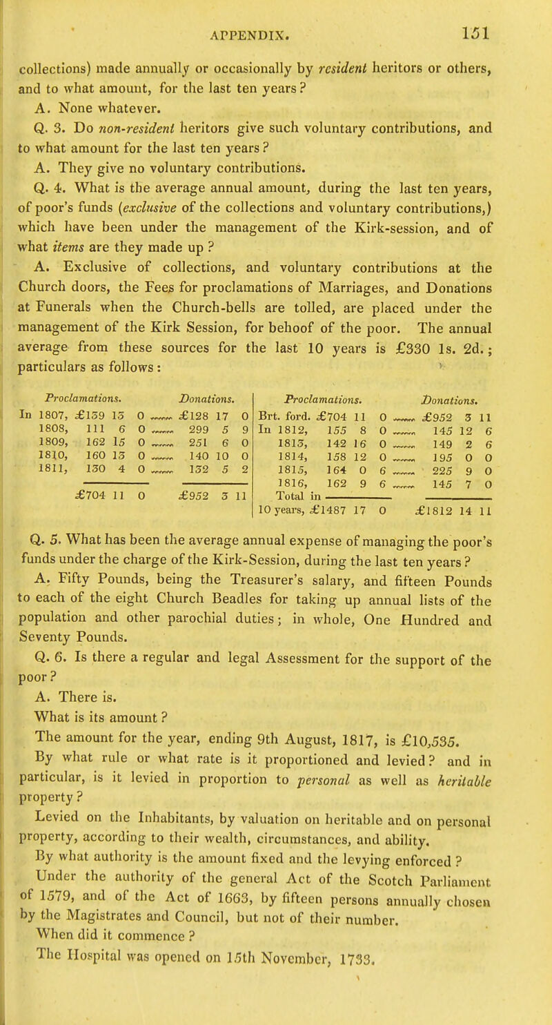 collections) made annually or occasionally by resident heritors or others, and to what amount, for the last ten years ? A. None whatever. Q. 3. Do non-resident heritors give such voluntary contributions, and to what amount for the last ten years ? A. They give no voluntary contributions. Q. 4. What is the average annual amount, during the last ten years, of poor's funds (exclusive of the collections and voluntary contributions,) which have been under the management of the Kirk-session, and of what items are they made up ? - A. Exclusive of collections, and voluntary contributions at the Church doors, the Fees for proclamations of Marriages, and Donations at Funerals when the Church-bells are tolled, are placed under the management of the Kirk Session, for behoof of the poor. The annual average from these sources for the last 10 years is £330 Is. 2d.; particulars as follows : ' Proclamations. In 1807, £159 15 1808, in 6 1809, 1810, 1811, 0 0 162 15 0 160 13 0 130 4 0 Donations, £128 17 0 299 5 9 251 6 0 140 10 0 152 5 2 £704 11 0 £952 3 11 Proclamations. Brt. ford. £704 11 0 In 1812, 155 8 0 1813, 1814, 1815, 1816, Total in 142 16 0 158 12 0 164 0 6 162 9 6 Donations. £952 3 U 145 12 6 149 2 6 195 0 0 225 9 0 145 7 0 10 years, £1487 17 0 £1812 14 11 Q. 5. What has been the average annual expense of managing the poor's funds under the charge of the Kirk-Session, during the last ten years ? A. Fifty Pounds, being the Treasurer's salary, and fifteen Pounds to each of the eight Church Beadles for taking up annual lists of the population and other parochial duties; in whole. One Hundred and Seventy Pounds. Q. 6. Is there a regular and legal Assessment for the support of the poor ? A, There is. What is its amount ? The amount for the year, ending 9th August, 1817, is £10,535. By what rule or what rate is it proportioned and levied? and in particular, is it levied in proportion to personal as well as heritable property ? Levied on the Inhabitants, by valuation on heritable and on personal property, according to their wealth, circumstances, and ability. By what authority is the amount fixed and the levying enforced ? Under the authority of the general Act of the Scotch Parliament of 1579, and of the Act of 1663, by fifteen persons annually chosen by the Magistrates and Council, but not of their number When did it commence ? The Hospital was opened on 15th November, 1733.
