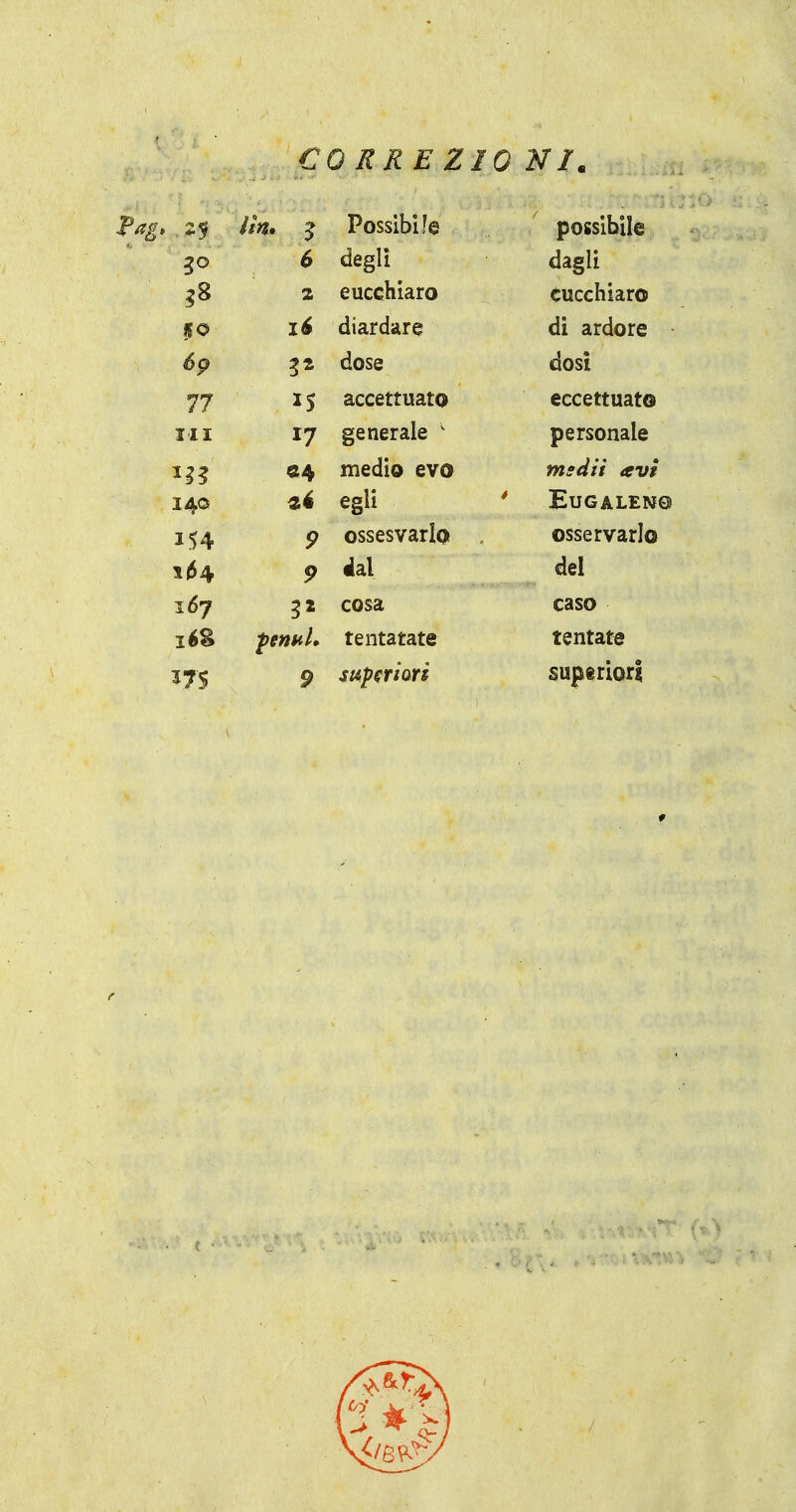 CORRE ZIO NI. Possibife possibile 30 6 degli dagli ?8 2 eucchiaro eucchiaro diardare di ardore 6p dose dosi 77 IS Eccettuato eccettuato III 17 generale ' personale «4 medio evo msdii avi 140 egli * EUGALENO 154 5? ossesvarlo osservarlo iH ilal del 167 cosa caso léS penuL tentatate tentate m 9 superiori \