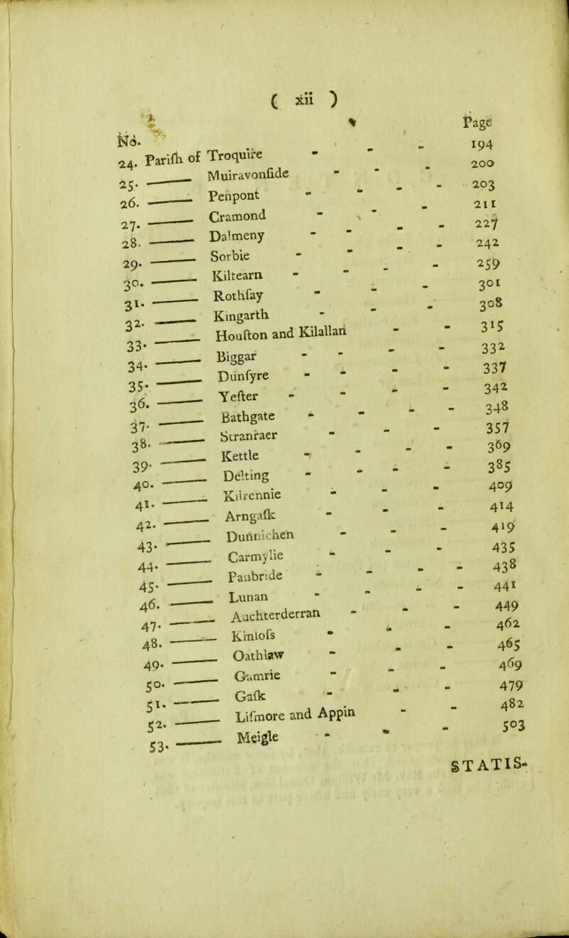 24. Parirti of 25- ' a6. 27. ■ 28. • 29. 30. 31. 32. 33-  34. 35- 36. 37. ■ ■ 38. 39. - 40- ■ 41. ■ 42. 43- ■ 44- 45- 46. 47- 48. 4Q. 50. ■ 51. ■ 53- ( til ) % Troquire Muiravonfide Penpont Cramond Da'meny Sorbie Kiltearn Rothfay Kingarth Houfton and Kilallaii Biggar Dunfyre Yefter Bathgate Stranraer , Kettle . Delting , Kiirennie . Arngalk _ Duiu:!'hen _ Car m> lie „ Paubnde _ Luiian _ Aachterderran _ Kinlofs _ Oathlaw ^ G'..tnrie _ Galk _ Lifmore and Appin Page 194 200 203 211 22;^ 242 259 301 308 • 315 332 337 342 - 348 357 369 385 409 414 419 435 - 438 441 449 462 46s 469 479 482 ST ATIS-