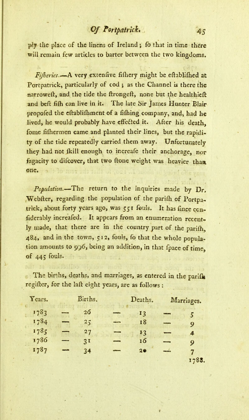 ply the place of the linens of Ireland j fo that in time there will remain few articles to barter between the two kingdoms. Fi/Jjeries.-—k very excenfive fifliery might be eftabliflied at Portpatrick, particularly of cod ; as the Channel is there the narroweft, and the tide the ftrongeft, none but the healthieft and beft fifh can live in it. The late bir James Hunter Blair propofed the cftablilhment of a filhing company, and, had he lived, he would probably have cftedted it. After his death, fome fiihermen came and planted their lines, but the rapidi- ty of the tide repeatedly carried them away. Unfortunately they had not flcill enough to increafe their anchorage, nor fagacity to difcovcr, that two ftone weight was heavier tham one. Population.—The return to the inquiries made by Dr. Webfter, regarding the population of the parilh of Portpa- trick, about forty years ago, was 551 fouls. It has fince ccn- fiderably increafed. It appears from an enumeration recent- ly made, that there are in the country part of the parifh, 484, and in the town, 512, fouls, fo that the whole popula- tion amounts to 996, being an addition, in that fpace of time, of 445 fouls. The births, deaths, and marriages, as entered in the parlfii regifter, for the laft eight years, are as follows : Years. Births. Deaths. Marriages. '783 — 2(5 — 5 1784 — 25 18 — 9 1785 — 27 13 — 4 1786 — 31 — i5 — 9 1787 — 34 — 2« ~ 7 1788,