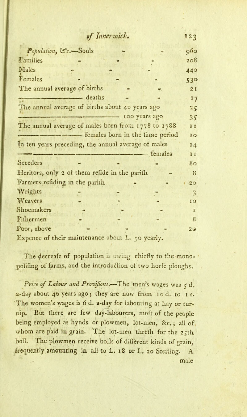 Pcpuhtloiif l^c.—Souls - - 960 Families - - 208 Males - - 440 Females - - - 530 The annual average of births - -, 21 ■ deaths - - 17 The annual average of b'rths about 40 j'ears ago 25 . ICQ years iigo 35' TJhe annual average of males born from i 778 to 17S8 i i I females born in the fame period 10 In ten years preceding, the annual average ot males 14 ' • females 11 Seceders ~ _ _ 80 Heritors, only 2 of them refide in the parifh - !> Farmers refiding in the parilli - - - 20 Wrights - - - 3 Weavers - - - 10 Shoemakers - - - i Fifli^rmen . _ _ 8 Poor, above - - - 29 Expence of their maintenance nbcu: L. 50 yearly. The decreafe of population 1. . chiefly to the mono- pohfmg of farms, and the introdutSlion of two horfe ploughs. Price of Labour and Provtfiofts.—The nen's wages was 5 d. a-day about 40 years ago; they are now from i o d. to is. The women's wages is 6 d. a-day for labouring at hay or tur- nip. But there are few day-labourers, moft of the people being employed as hynds or plowmen, lot-men, &c.; all of whom are paid in grain. The lot-men threlh for the 25tli boll. The plowmen receive bolls of difierent kinds of grain, frequently amounting in all to L. 18 or L. 20 Sterling. A male