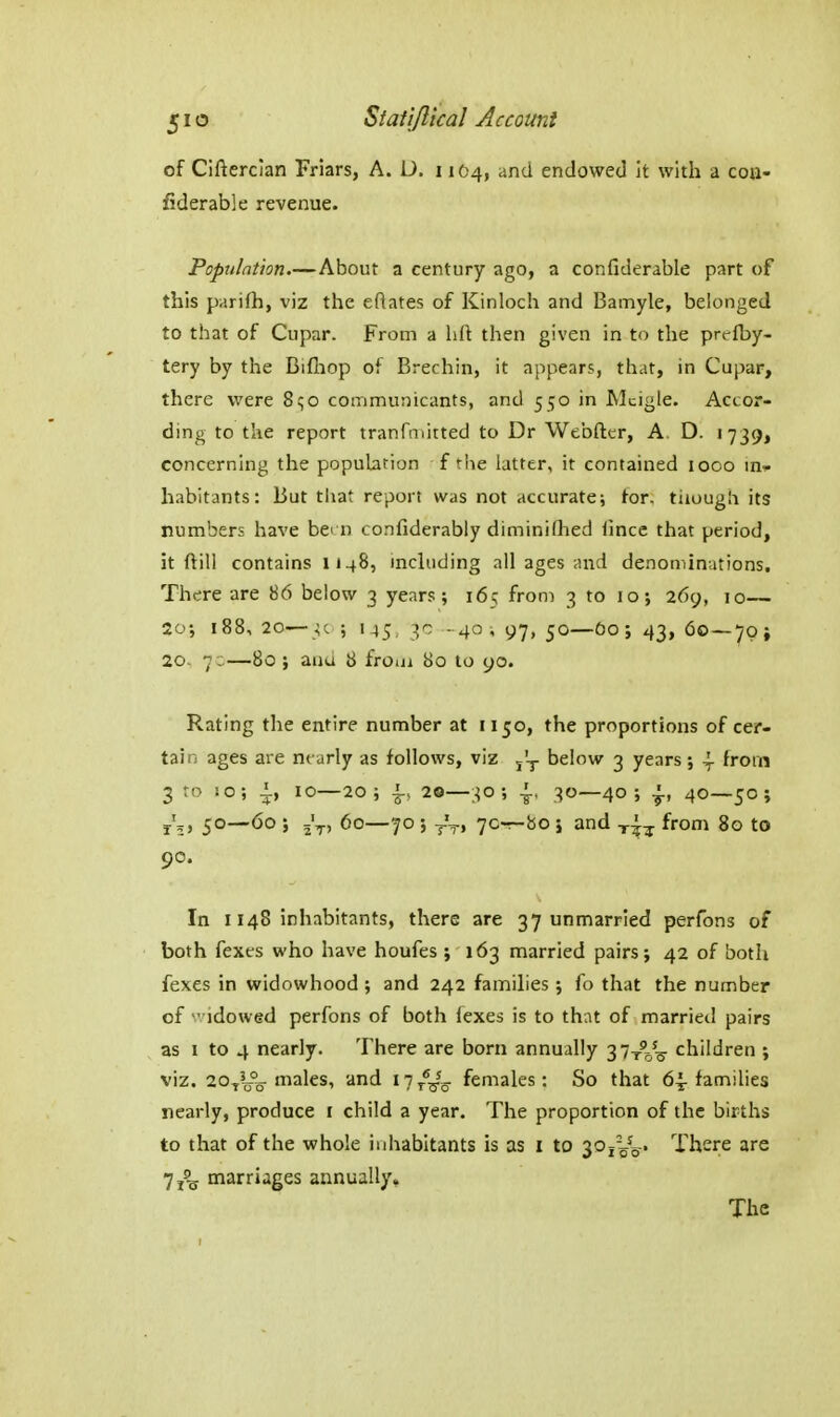 of Cifterclan Friars, A. U. 11O4, and endowed it with a cou- fiderable revenue. Population.—About a century ago, a confiderable part of this parifh, viz the eftates of Kinloch and Bamyle, belonged to that of Cupar. From a lift then given in to the prefby- tery by the Bifliop of Brechin, it appears, that, in Cupar, there were 8<;o communicants, and 550 in Mcigle. Accor- ding to the report tranfmitted to Dr Webfter, A. D. 1739, concerning the population f the latter, it contained 1000 in- habitants: But that report was not accurate; for. tiiougli its numbers have bd n confiderably diminifhed lince that period, it ftill contains 1148, mchiding all ages and denominations. There are 86 below 3 years; 165 from 3 to 10; 269, 10— 20; 188,20—^1;; 14J :>c - 40,97,50—Oo;43, 60 —70; 20. 7 .—80 ; ana 8 froui 80 to yo. Rating the entire number at 1150, the proportions of cer- tain ages are nt arly as follows, viz j'-j- below 3 years ; 4- ^roin 3 ro !o; J., 10—20; 20—^0; 4.. 30—40; ^, 40—50; J5, 50—60 ; 5'^, 60—70 5 -j-V* 7c-r-bo i and from 80 to 90. In 1148 inhabitants, there are 37 unmarried perfons of both fexes who have houfes ; 163 married pairs; 42 of both fexes in widowhood; and 242 famihes; fo that the number of v'idowed perfons of both fexes is to that of married pairs as I to 4 nearly. There are born annually 37t*'oV children ; viz. 20^'~ males, and 17 ^^-^ females: So that 64- families nearly, produce i child a year. The proportion of the births to that of the whole inhabitants is as I to 30^^^. There are marriages annually. The