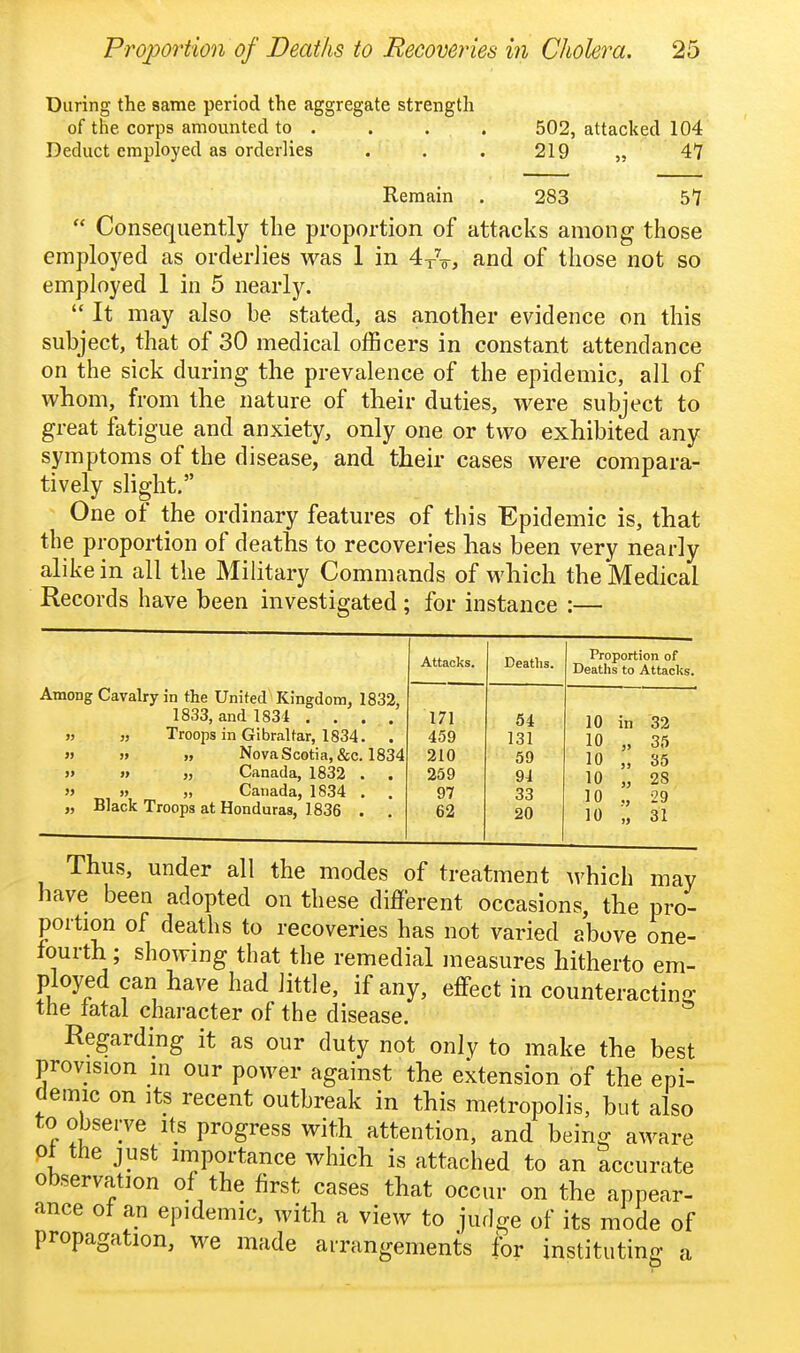 During the same period the aggregate strength of the corps amounted to . Deduct employed as orderlies 502, attacked 104 219 „ 47 Remain . 283 57  Consequently the proportion of attacks among those employed as orderlies was 1 in 4tV, and of those not so employed 1 in 5 nearly.  It may also be stated, as another evidence on this subject, that of 30 medical officers in constant attendance on the sick during the prevalence of the epidemic, all of whom, from the nature of their duties, were subject to great fatigue and anxiety, only one or two exhibited any symptoms of the disease, and their cases were compara- tively sHght. One of the ordinary features of this Epidemic is, that the proportion of deaths to recoveries has been very nearly alike in all the Military Commands of which the Medical Records have been investigated ; for instance :— Attacks. Deaths. Proportion of Deaths to Attacks. Among Cavalry in the United Kingdom, 1832, 1833,and 1834 .... j5 „ Troops in Gibraltar, 1834. . j> j> „ Nova Scotia, &c. 1834 >» » J, Canada, 1832 . j> » „ Canada, 1834 . „ Black Troops at Honduras, 1836 . . 171 459 210 259 97 62 54 131 59 94 33 20 10 in 32 10 „ 35 10 „ 35 10 „ 28 10 29 10 „ 31 Thus, under all the modes of treatment which may have been adopted on these different occasions, the pro- portion of deaths to recoveries has not varied above one- fourth; showing that the remedial measures hitherto em- ployed can have had little, if any, effect in counteracting the fatal character of the disease. Regarding it as our duty not only to make the best provision m our power against the extension of the epi- demic on Its recent outbreak in this metropolis, but also to observe its progress with attention, and being aware Pt tfie just importance which is attached to an accurate observation of the first cases that occur on the appear- ance ot an epidemic, with a view to judge of its mode of propagation, we made arrangements for instituting a