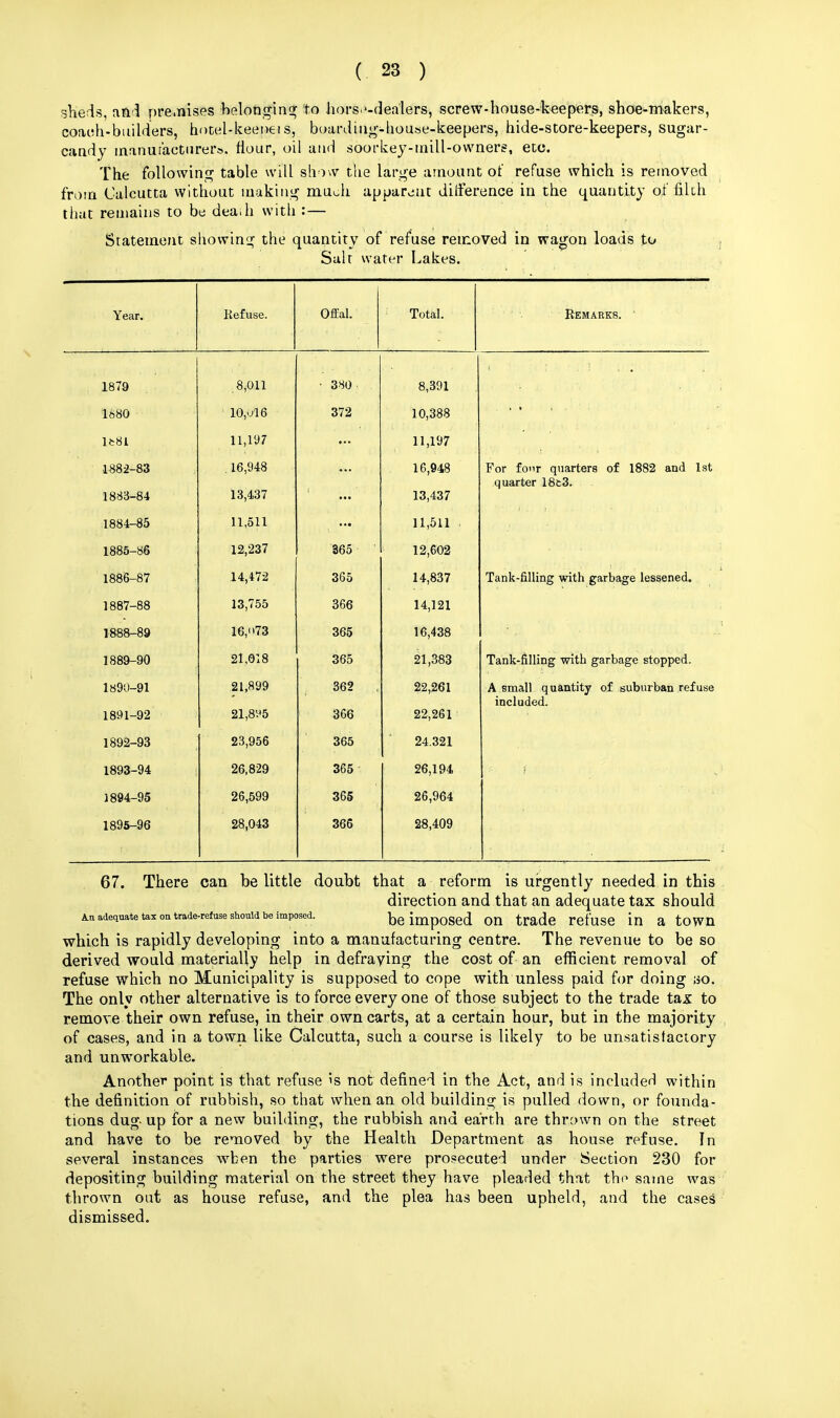 sheds, and premises belonging to hors.'-dealers, screw-house-keepers, shoe-makers, coach-builders, hocel-keeneis, boarding-house-keepers, hide-store-keepers, sugar- caady manufacturers, flour, oil and soorkey-mill-owners, etc. The following table will show the large amount of refuse which is removed from Calcutta without making much apparent difference in the quantity of filch that remains to be deaih with : — Statement showing the quantity of refuse removed in wagon loads to Suit water Lakes. Year. Refuse. xotai. Remarks. 1879 8,011 • 380 8,391 1880 10,ol6 372 10,388 lfc81 11,197 ... 11,197 1882-83 . 16,948 ... 16,948 For four quarters of 1882 and 1st quarter 18t3. 1883-84 13,437 13,437 1884-85 11,511 ..• 11,511 1885-86 12,237 365 12,602 1886-87 14,472 365 14,837 Tank-filling with garbage lessened. 1887-88 13,755 366 14,121 1888-89 16,073 365 16,438 1889-90 21,618 365 21,383 Tank-filling with garbage stopped. 1890-91 21,899 362 , 22,261 A small quantity of suburban refuse included. 181)1-92 21,895 366 22,261 1892-93 23,956 365 24.321 1893-94 26,829 365 26,194 1894-95 26,599 365 26,964 1895-96 28,043 366 28,409 67. There can belittle doubt that a reform is urgently needed in this direction and that an adequate tax should au adequate tax on trade-reiuse should be imposed. be imposed on trade refuse in a town which is rapidly developing into a manufacturing centre. The revenue to be so derived would materially help in defraying the cost of an efficient removal of refuse which no Municipality is supposed to cope with unless paid for doing ;>o. The only other alternative is to force every one of those subject to the trade tax. to remove their own refuse, in their own carts, at a certain hour, but in the majority of cases, and in a town like Calcutta, such a course is likely to be unsatisfactory and unworkable. Another point is that refuse is not defined in the Act, and is included within the definition of rubbish, so that when an old building is pulled down, or founda- tions dug- up for a new building, the rubbish and earth are thrown on the street and have to be removed by the Health Department as house refuse. In several instances when the parties were prosecuted under Section 230 for depositing building material on the street they have pleaded that the same was thrown out as house refuse, and the plea has been upheld, and the cases dismissed.