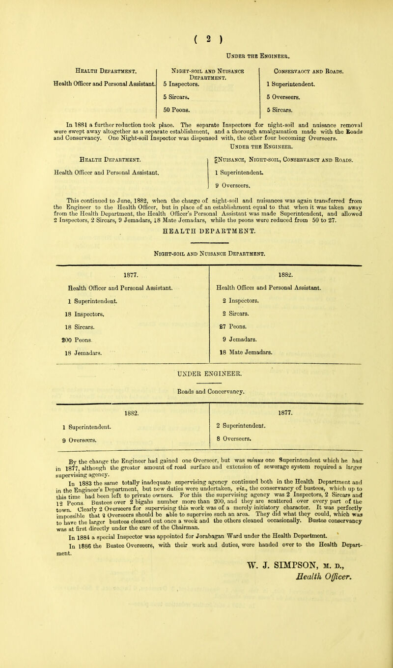 ( 2 ) Health Department. Health Officer and Personal Assistant. Night-soil and Nuisance Department. 5 Inspectors. 5 Sircars. 50 Peons. Under the Engineer. conservaocy and roads. 1 Superintendent. 5 Overseers. 5 Sircars. In 1881 a further reduction took plaoe. The separate Inspectors for night-soil and nuisance removal were swept away altogether as a separate establishment, and a thorough amalgamation made with the Roads and Conservancy. One Night-soil Inspector was dispensed with, the other four becoming Overseers. Under the Engineer. Health Department. Health Officer and Personal Assistant. ^Nuisance, Night-soil, Conservancy and Roads. 1 Superintendent. 9 Overseers. This continued to June, 1882, when the charge of night-soil and nuisances was again transferred from the Engineer to the Health Officer, but in place of an establishment equal to that when it was taken away from the Health Department, the Health Officer's Personal Assistant was made Superintendent, and allowed 2 Inspectors, 2 Sircars, 9 Jemadars, 18 Mate Jemadars, while the peons were reduced from 50 to 27. HEALTH DEPARTMENT. Night-soil and Nuisance Department. 1877. 1882. Health Officer and Personal Assistant. Health Officei and Personal Assistant. 1 Superintendent 2 Inspectors. 18 Inspectors. 2 Sircars. 18 Sircars. B7 Peons. 200 Peons. 9 Jemadars. 18 Jemadars. 18 Mate Jemadars. UNDER ENGINEER. Roads and Concervancy. 1882. 1877. 1 Superintendent. 2 Superintendent. 9 Overseers. 8 Overseers. By the change the Engineer had gained one Overseer, but was minus one Superintendent which he had in 1877, although the greater amount of road surface and extension of sewerage system required a larger supervising agency. In 1883 the same totally inadequate supervising agency continued both in the Health Department and in the Engineer's Department, but new duties were undertaken, viz., the conservancy of bustees, which up to this time had been left to private owners. For this the supervising agency was 2 Inspectors, 2 Sircars and 12 Peons. Bustees over 2 bigahs number more than 200, and they are scattered over every part of the town. Clearly 2 Overseers for supervising this work was of a merely initiatory character. It was perfectly impossible that 3 Overseers should be able to supervise such an area. They did what they could, which waa to have the larger bustees cleaned out once a week and the others cleaned occasionally. Bustee conservancy was at first directly under the care of the Chairman. In 1884 a special Inspector was appointed for Jorabagan Ward under the Health Department. In 1886 the Bustee Overseers, with their work and duties, were handed over to the Health Depart- ment. W. J. SIMPSON, m. d., Mealth Officer.