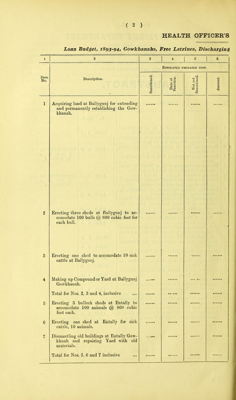 ( 2 ) HEALTH OFFICER'S Loan Bridget, 1893-94, Gowkhanahs, Free Latrines, Discharging ' 1 2 3 4 5 6 Estimated probable cost. Item No. Description. Sanctioned. Date of, Sanction. Not yet Sanctioned. Amount. 1 Acquiring land at Ballygunj for extending cillU Ucl liidiliCilUl V LoLcLulioIIlLlg CLLC UU VV - khanah. i 2 Erecting three sheds at Ballygunj to ac- comodate 100 bulls @ 800 cubic feet for each bull. 3 4 Erecting one shed to accomodate 10 sick cattle at Ballygunj. Making up Compound or Yard at Ballygunj Gow khanah. Total for Nos. 2, 3 and 4, inclusive 5 Erecting 3 bullock sheds at Entally to accomodate 100 animals @ 800 cubic feet each. 6 Erecting one shed at Entally for sick cattle, 10 animals. 7 Dismantling old buildings at Entally Gow- khnah and repairing Yard with old materials.