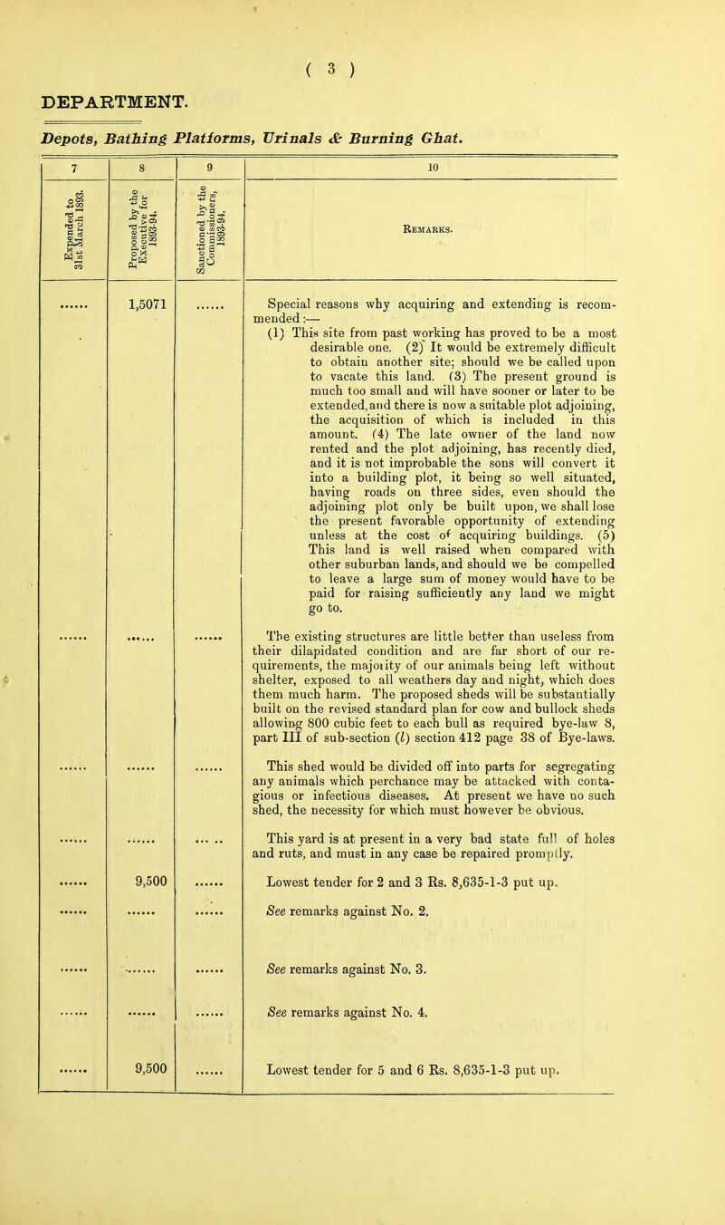 ( 3 ) DEPARTMENT. Depots, Bathing Platforms, Urinals & Burning Ghat. 7 8 9 10 Expended to 31st March 1893. Proposed by the Executive for 1893-94. Sanctioned by the Commissioners, 1893-94. Remarks. 1,5071 Special reasons why acquiring and extending is recom- mended :— (1) This site from past working has proved to be a most desirable one. (2) It would be extremely difficult to obtain another site; should we be called upon to vacate this land. (3) The present ground is much too small and will have sooner or later to be extended, and there is now a suitable plot adjoining, the acquisition of which is included in this amount. (4) The late owner of the land now rented and the plot adjoining, has recently died, and it is not improbable the sons will convert it into a building plot, it being so well situated, having roads on three sides, even should the adjoining plot only be built upon, we shall lose the present favorable opportunity of extending unless at the cost of acquiring buildings. (5) This land is well raised when compared with other suburban lands, and should we be compelled to leave a large sum of money would have to be paid for raising sufficiently any land we might go to. The existing structures are little better than useless from their dilapidated condition and are far short of our re- quirements, the majoiity of our animals being left without shelter, exposed to all weathers day and night, which does them much harm. The proposed sheds will be substantially built on the revised standard plan for cow and bullock sheds allowing 800 cubic feet to each bull as required bye-law 8, part III of sub-section (I) section 412 page 38 of Bye-laws. This shed would be divided off into parts for segregating any animals which perchance may be attacked with conta- gious or infectious diseases. At present we have no such shed, the necessity for which must however be obvious. This yard is at present in a very bad state full of holes and ruts, and must in any case be repaired promptly. 9,500 Lowest tender for 2 and 3 Rs. 8,635-1-3 put up, s Li. See remarks against No. 2. See remarks against No. 3. See remarks against No. 4.